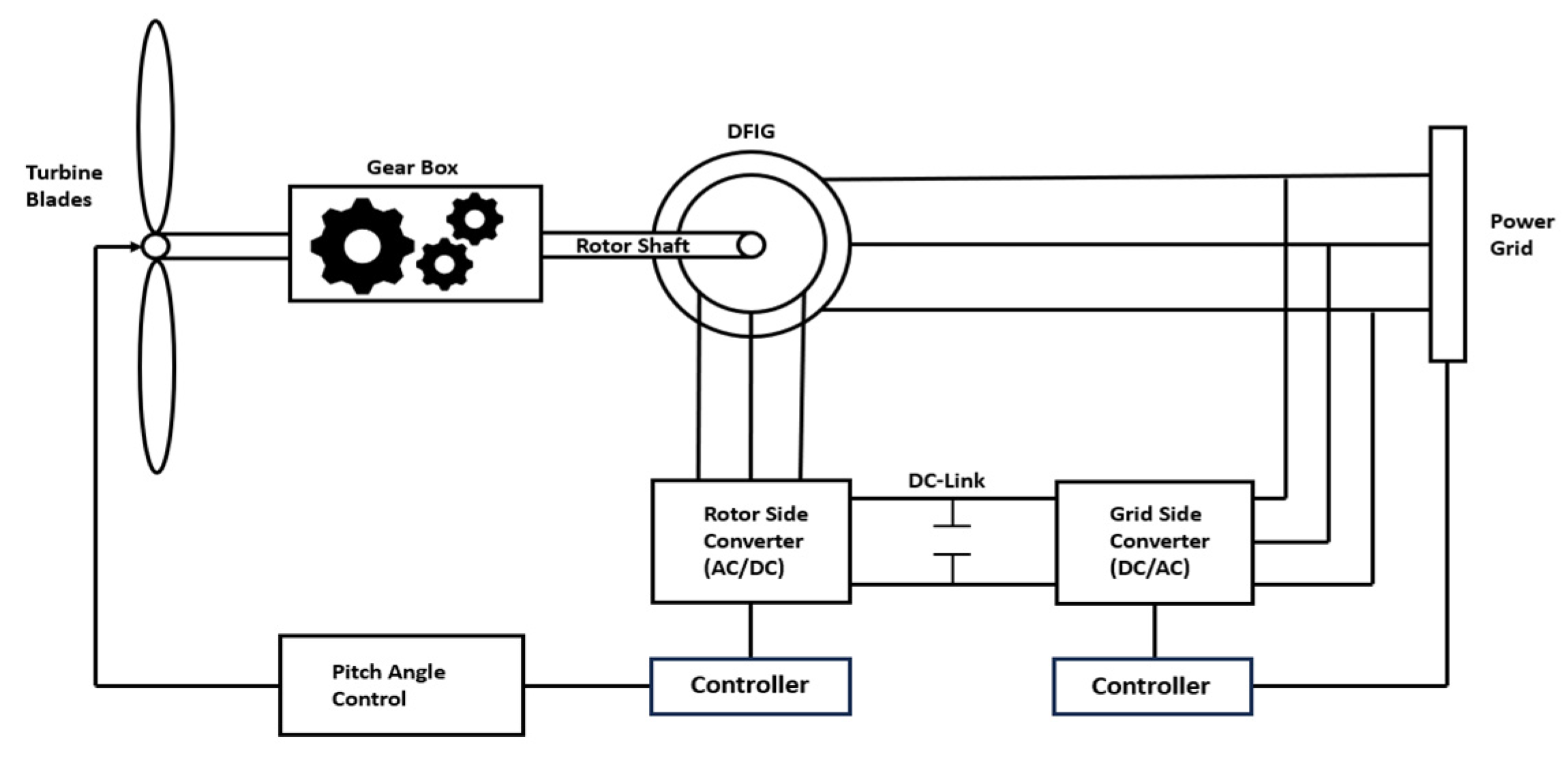 Electronics 13 00492 g001