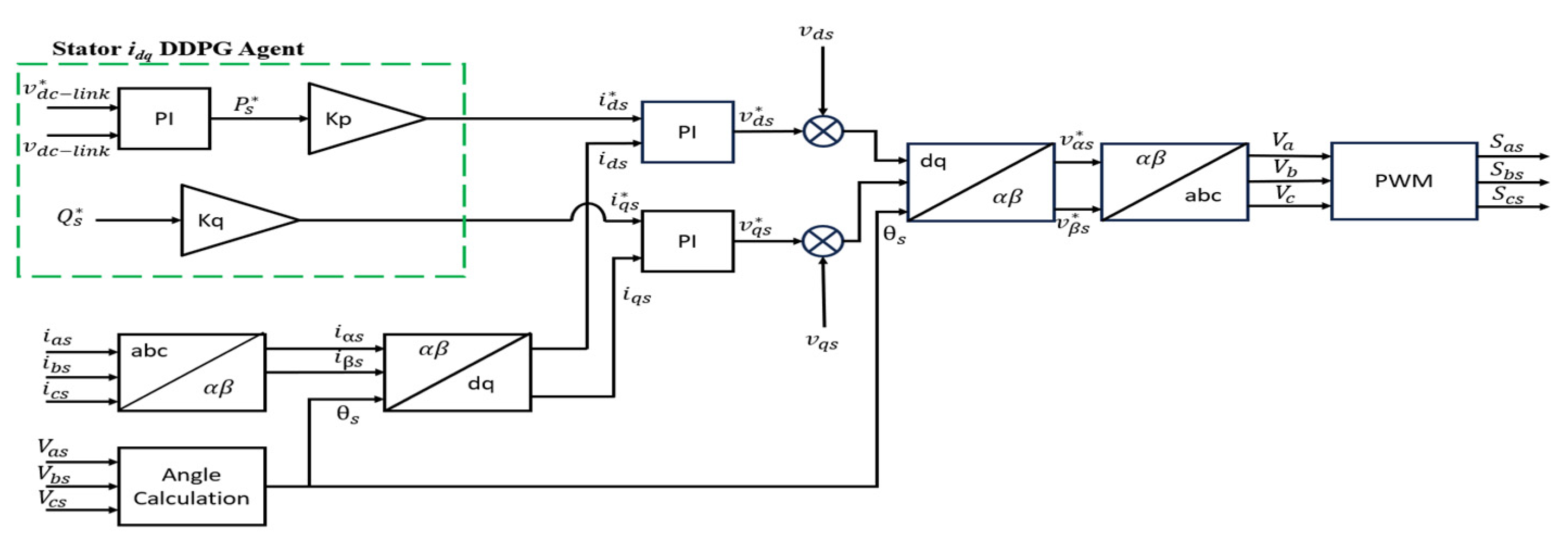 Electronics 13 00492 g002