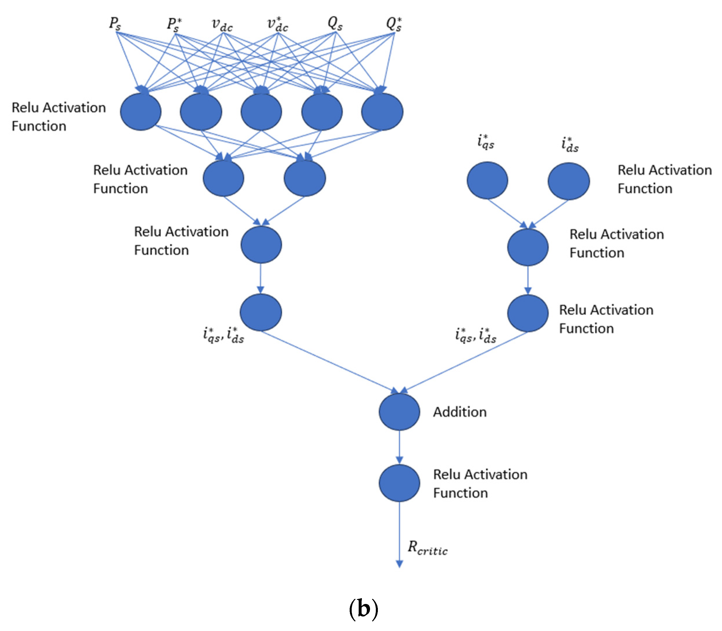 Electronics 13 00492 g007b