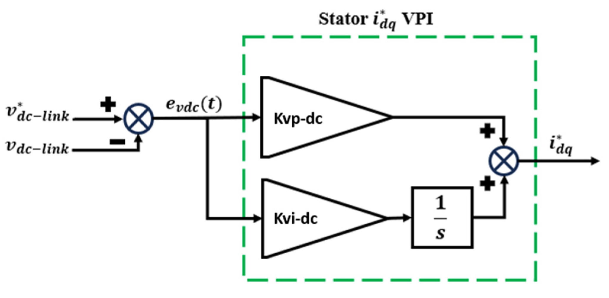 Electronics 13 00492 g010