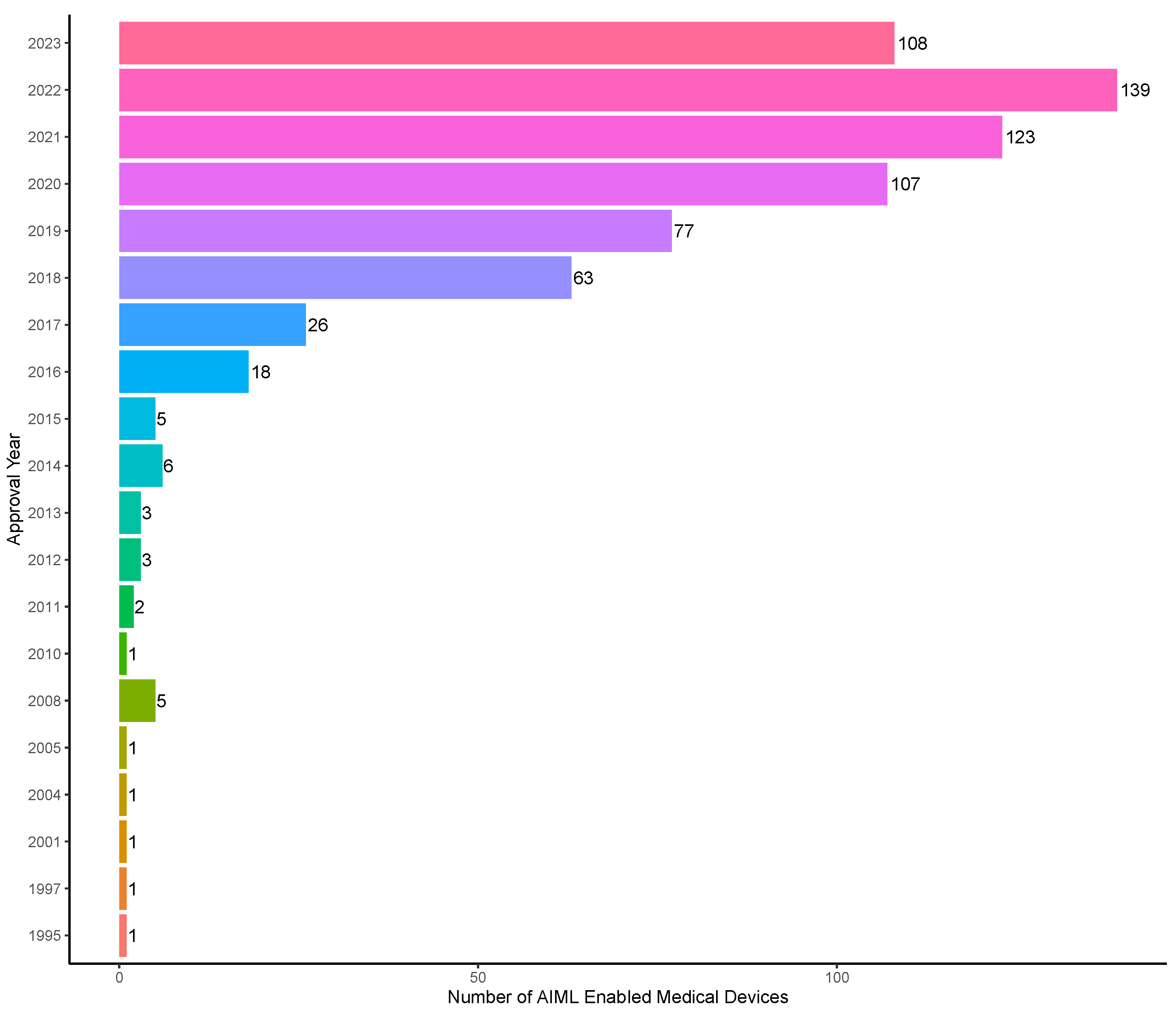Electronics 13 00498 g002