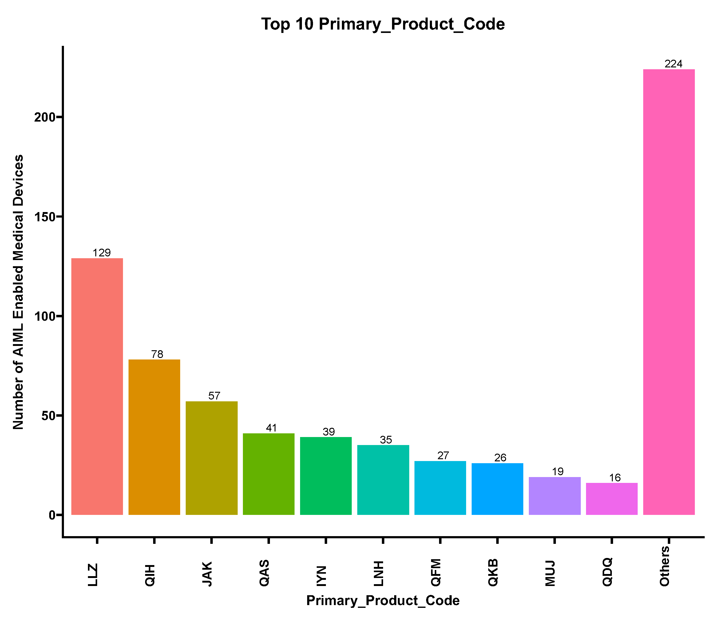 Electronics 13 00498 g005