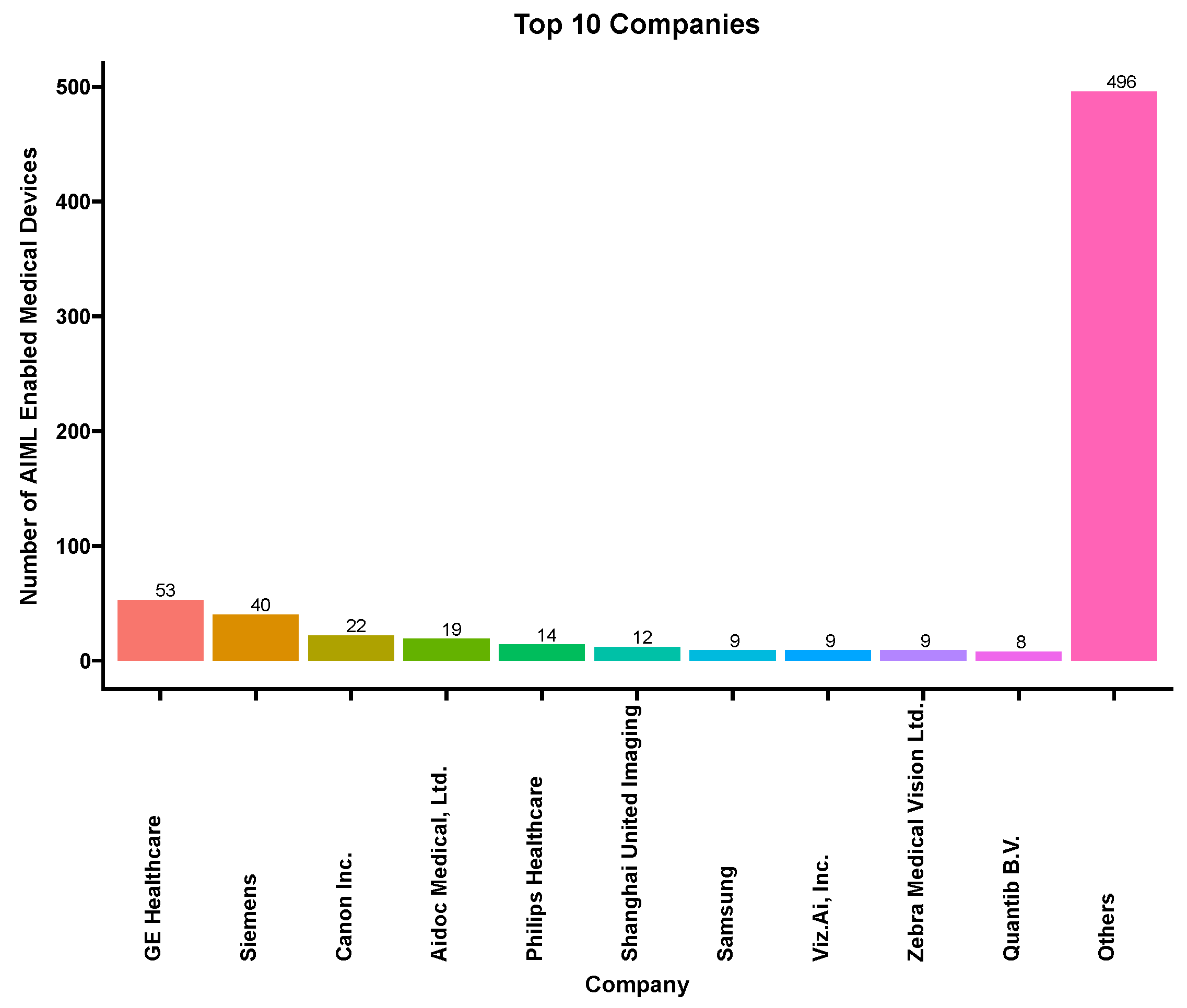 Electronics 13 00498 g008
