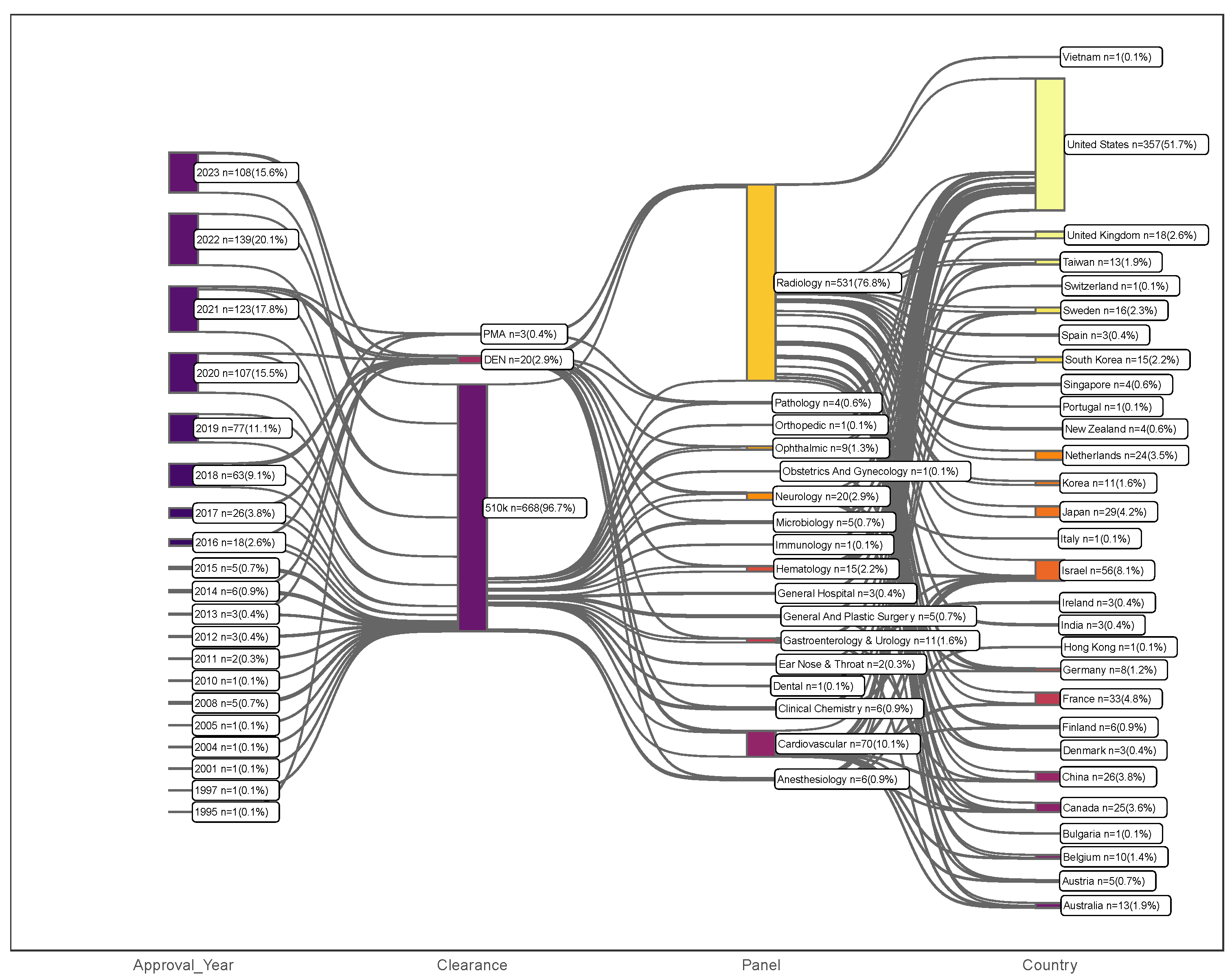 Electronics 13 00498 g010