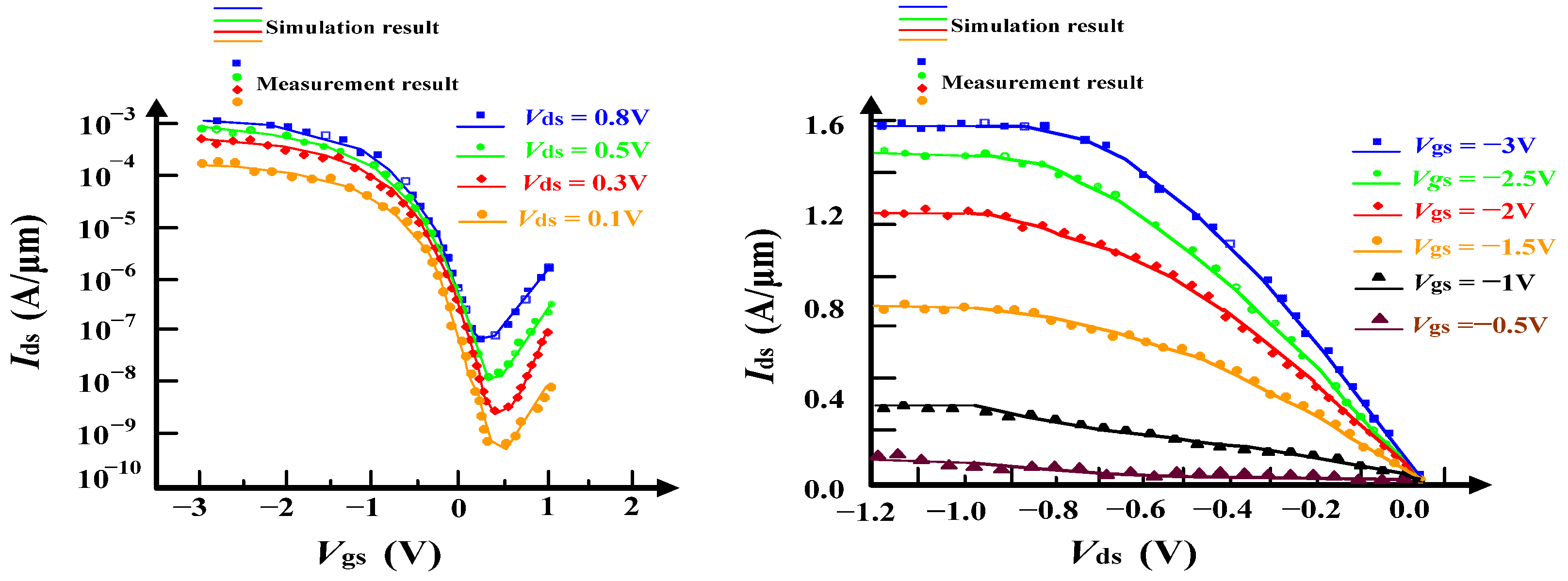 Electronics 13 00605 g002