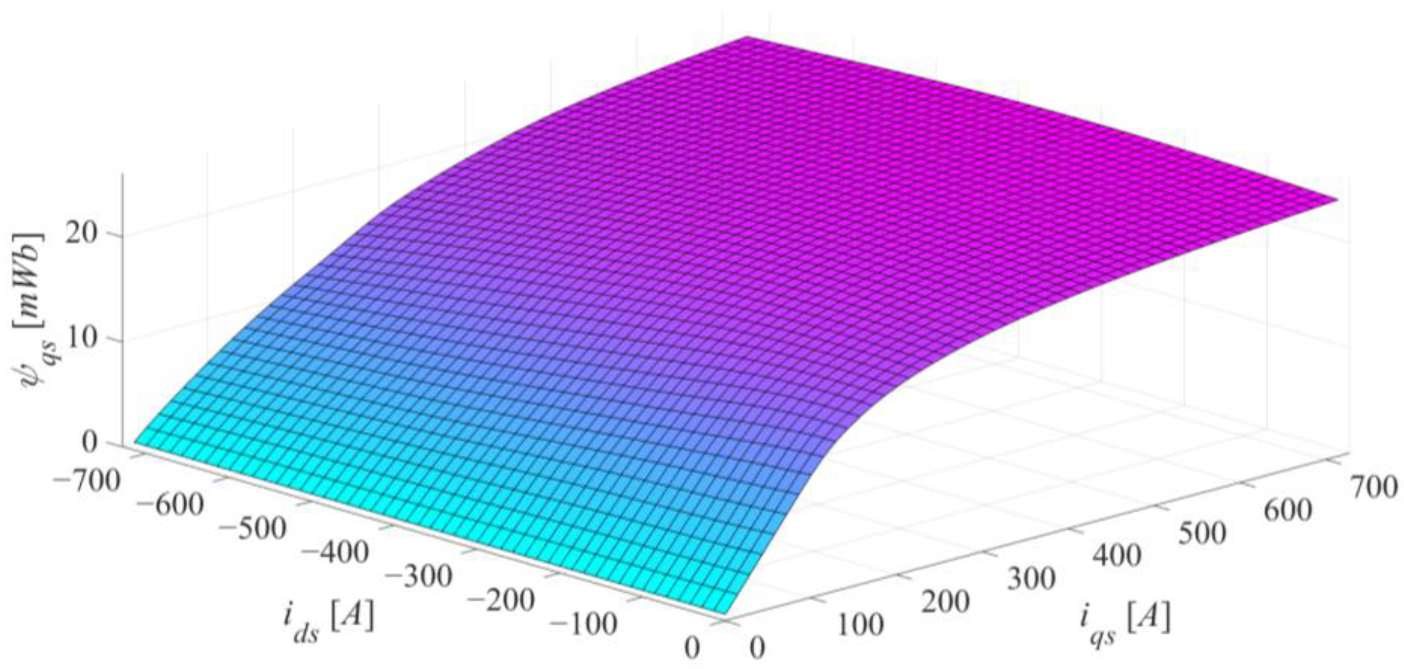 Electronics 13 00673 g008