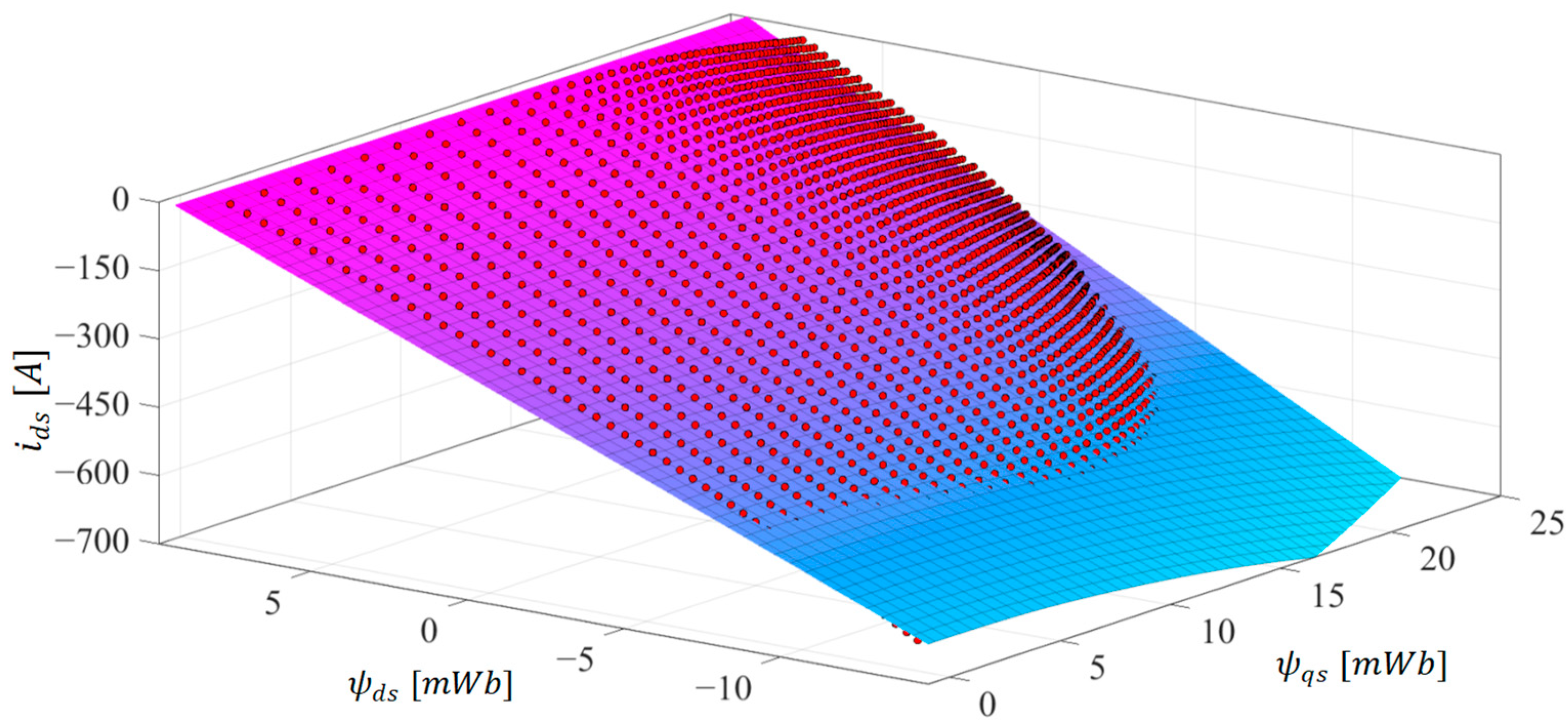 Electronics 13 00673 g010