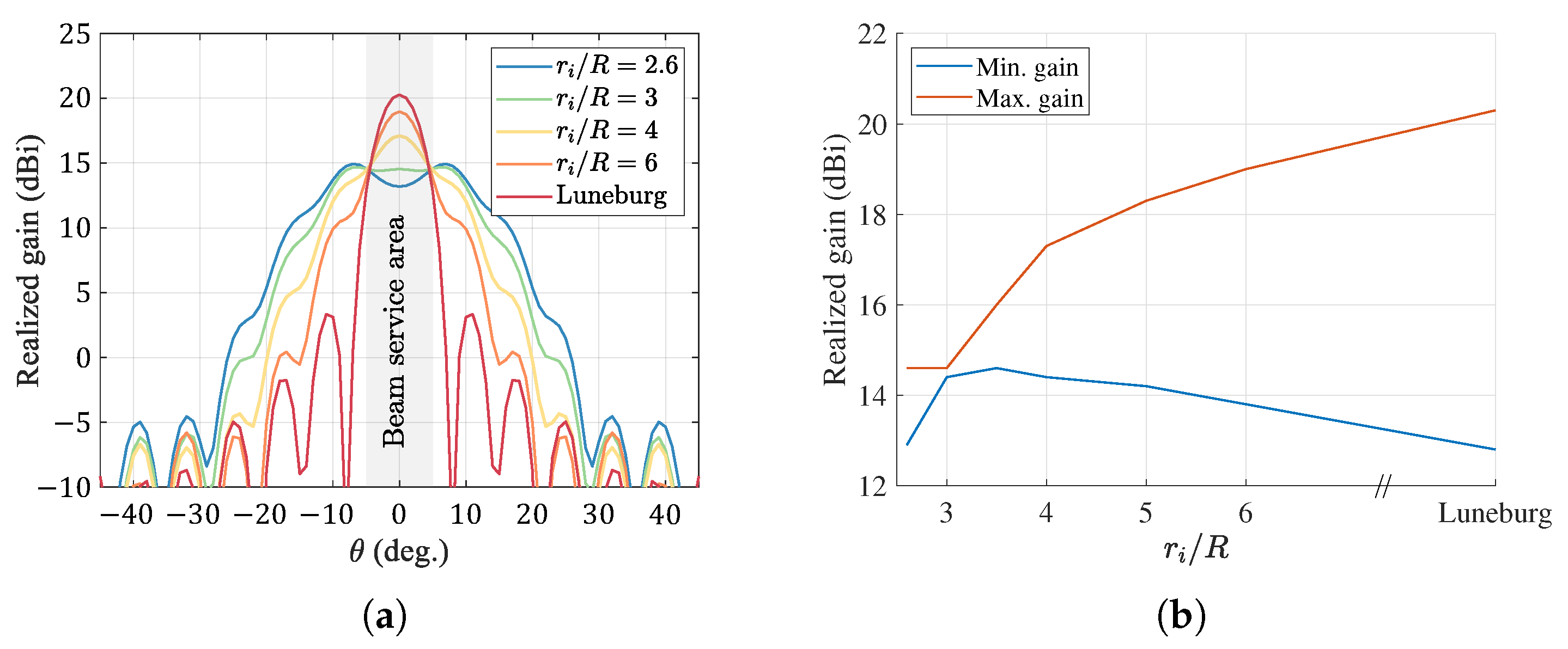 Electronics 13 01034 g003