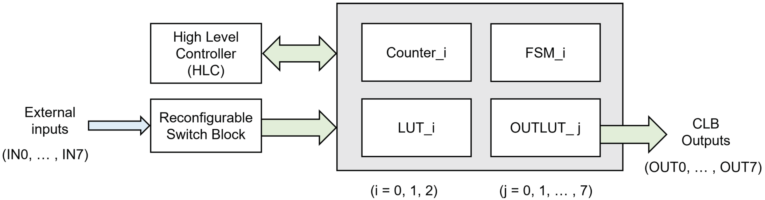Electronics 13 01101 g003