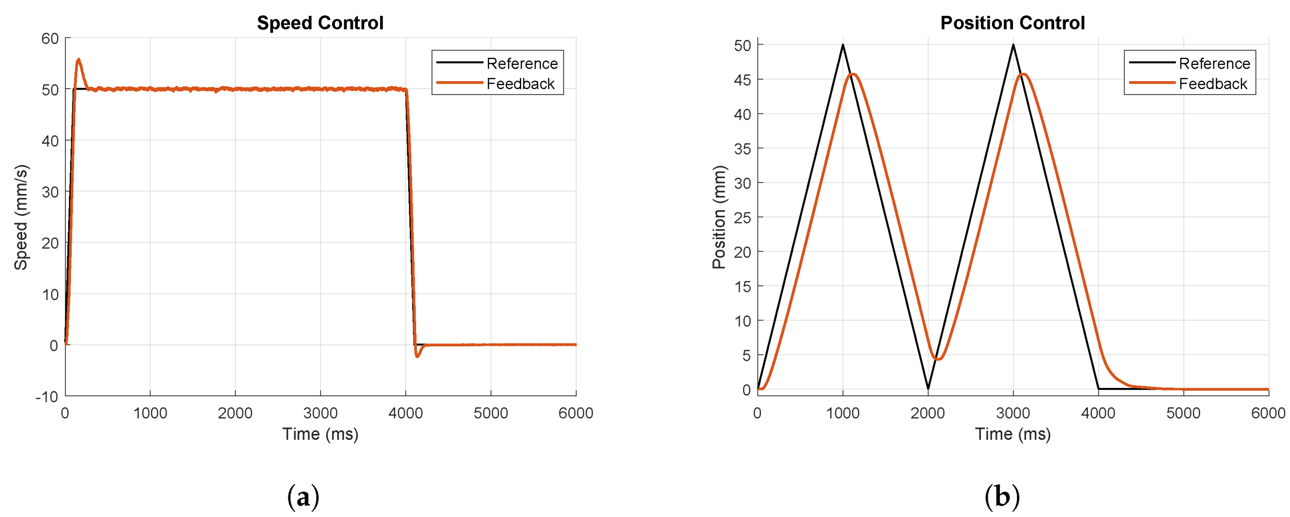 Electronics 13 01101 g020