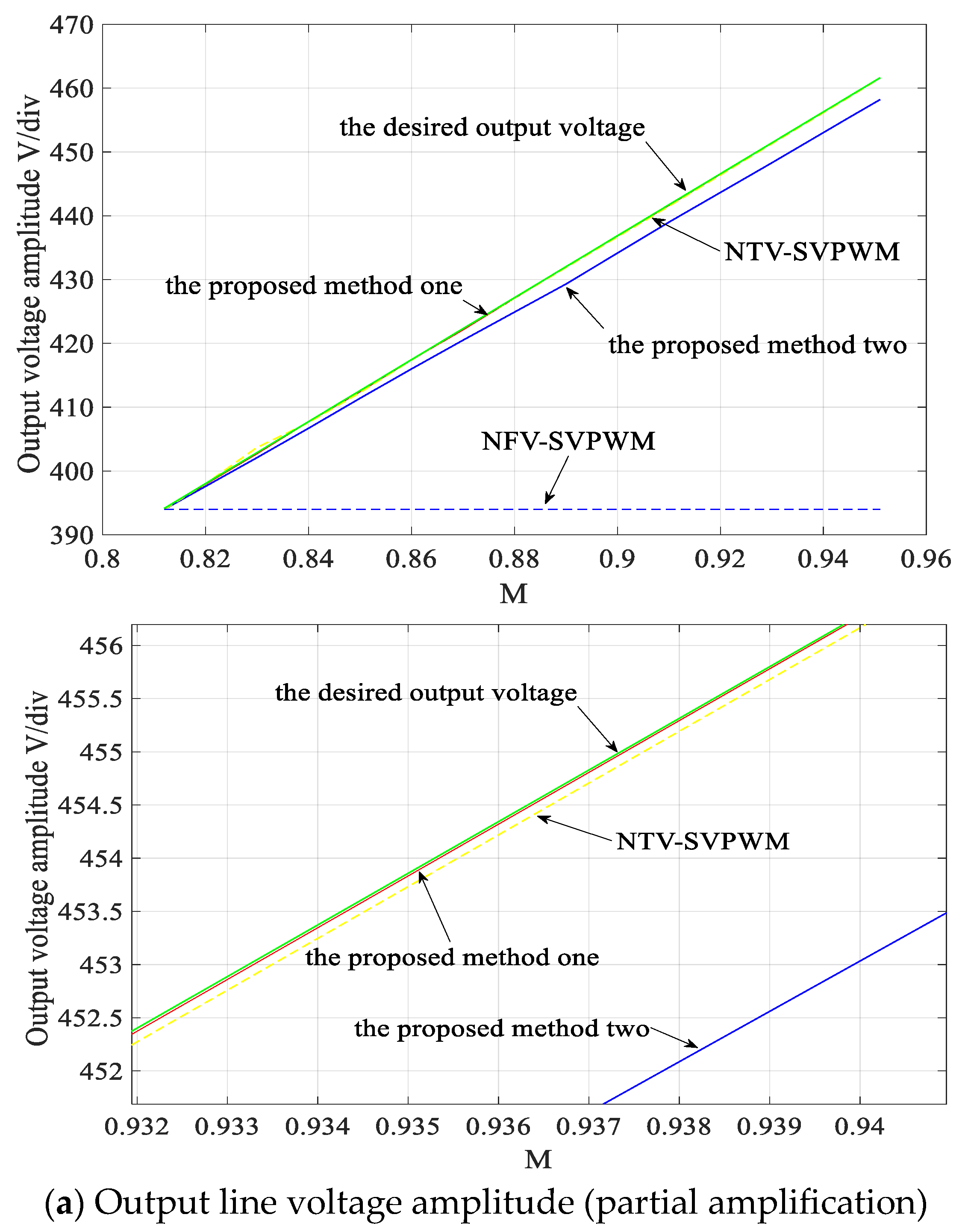 Electronics 13 01546 g009a