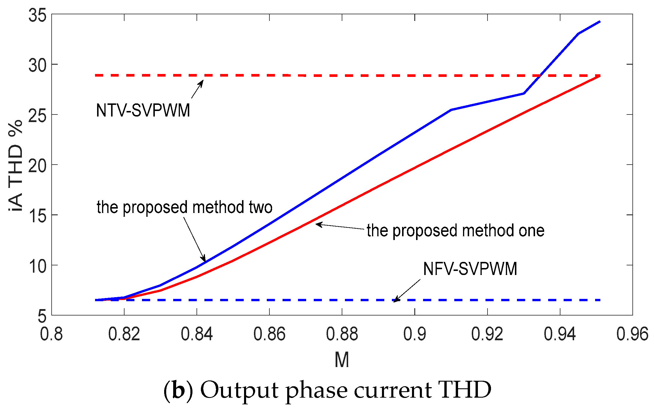 Electronics 13 01546 g009b