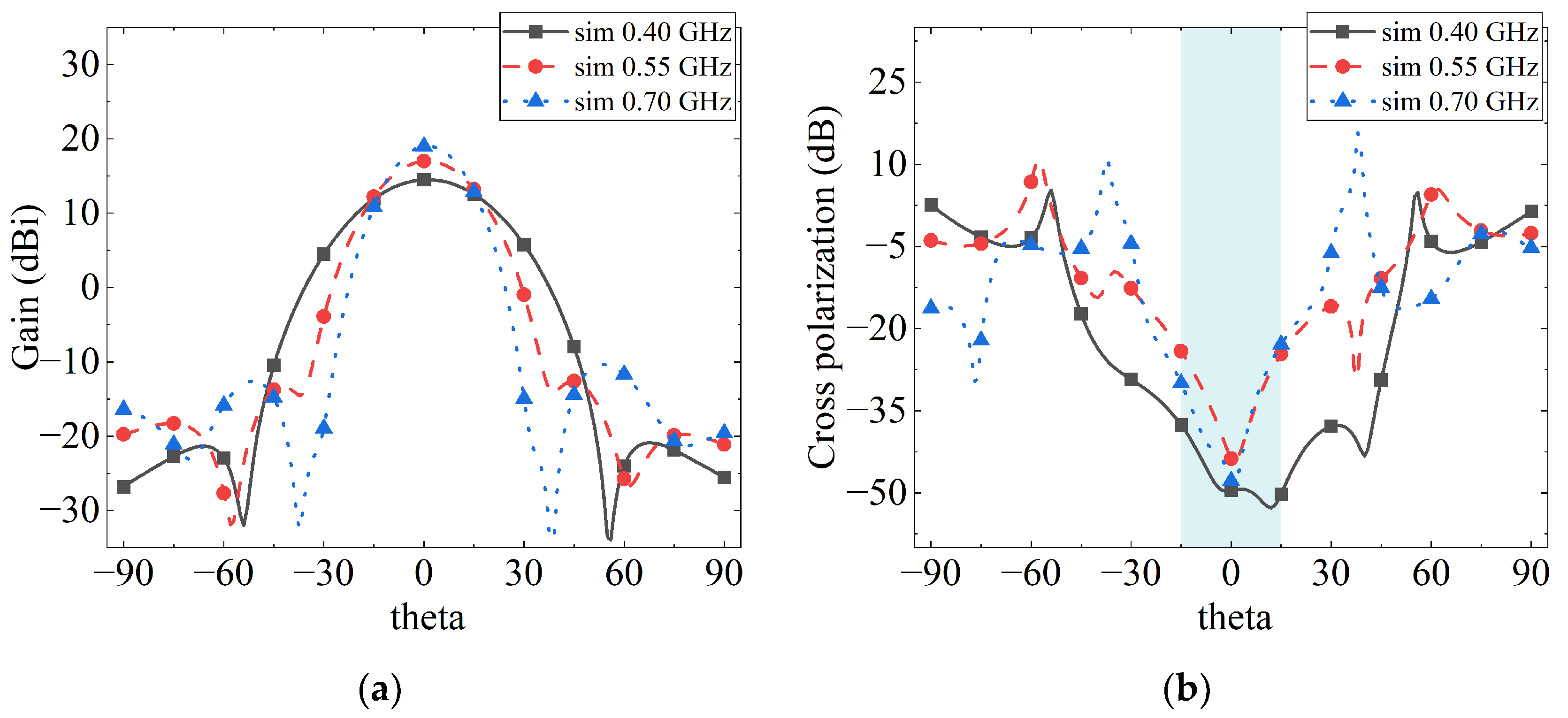 Electronics 13 01565 g010