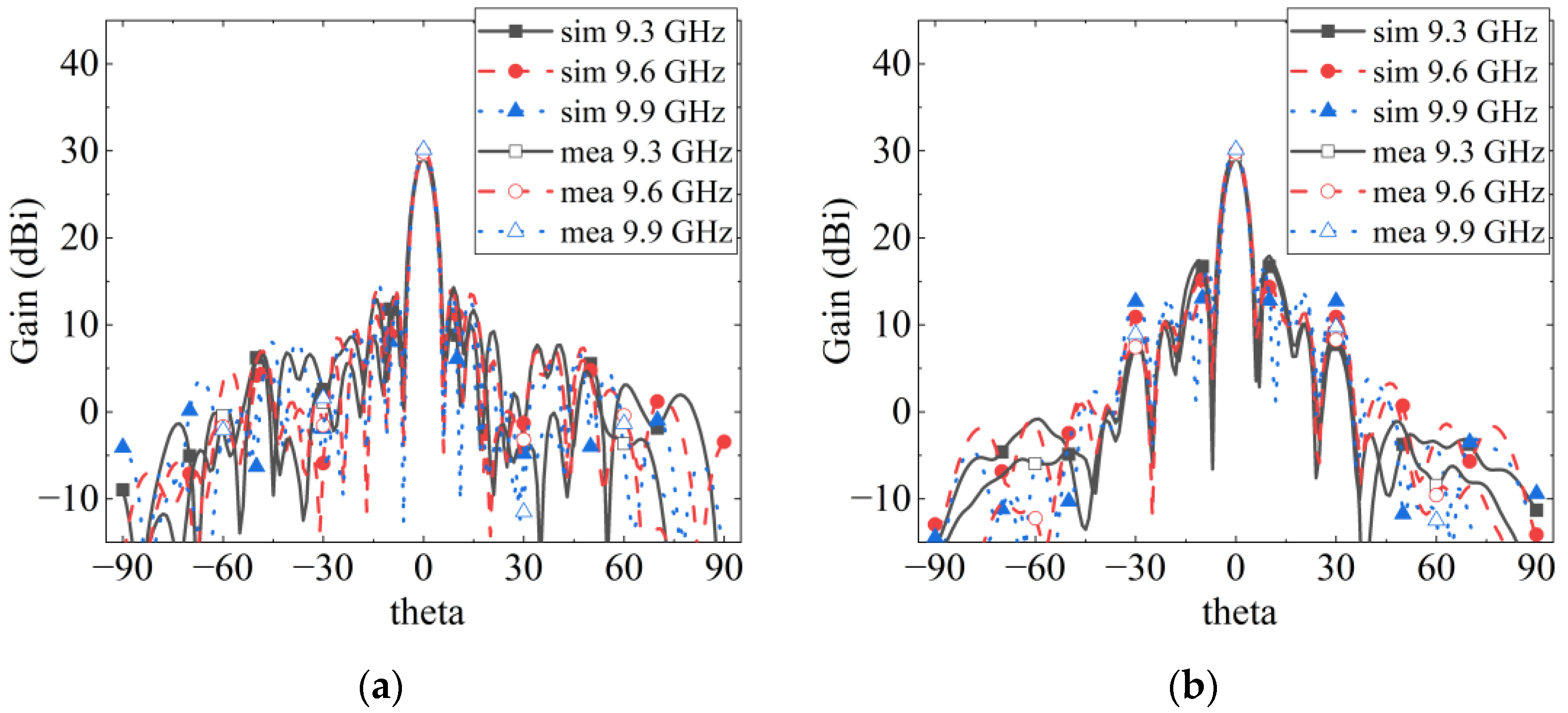 Electronics 13 01565 g013a