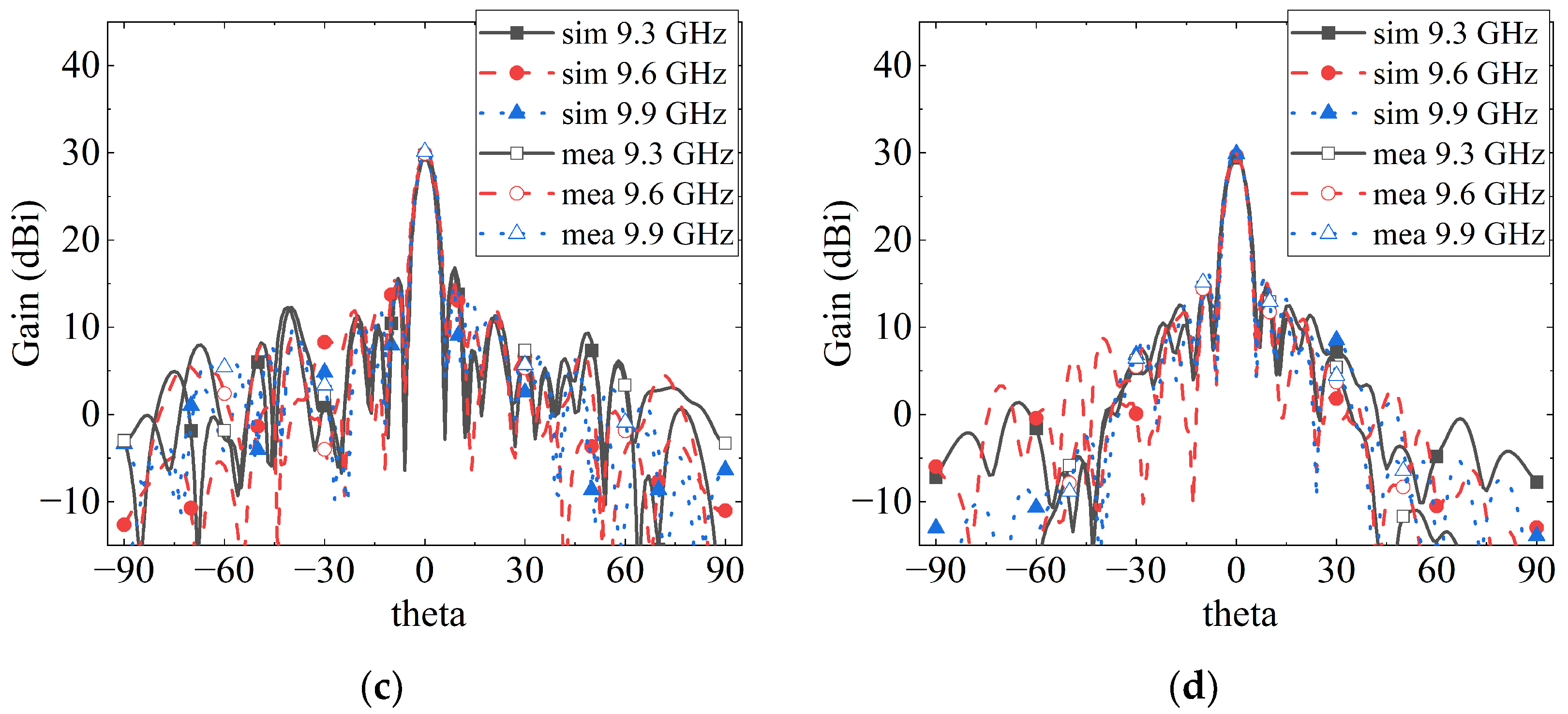 Electronics 13 01565 g013b