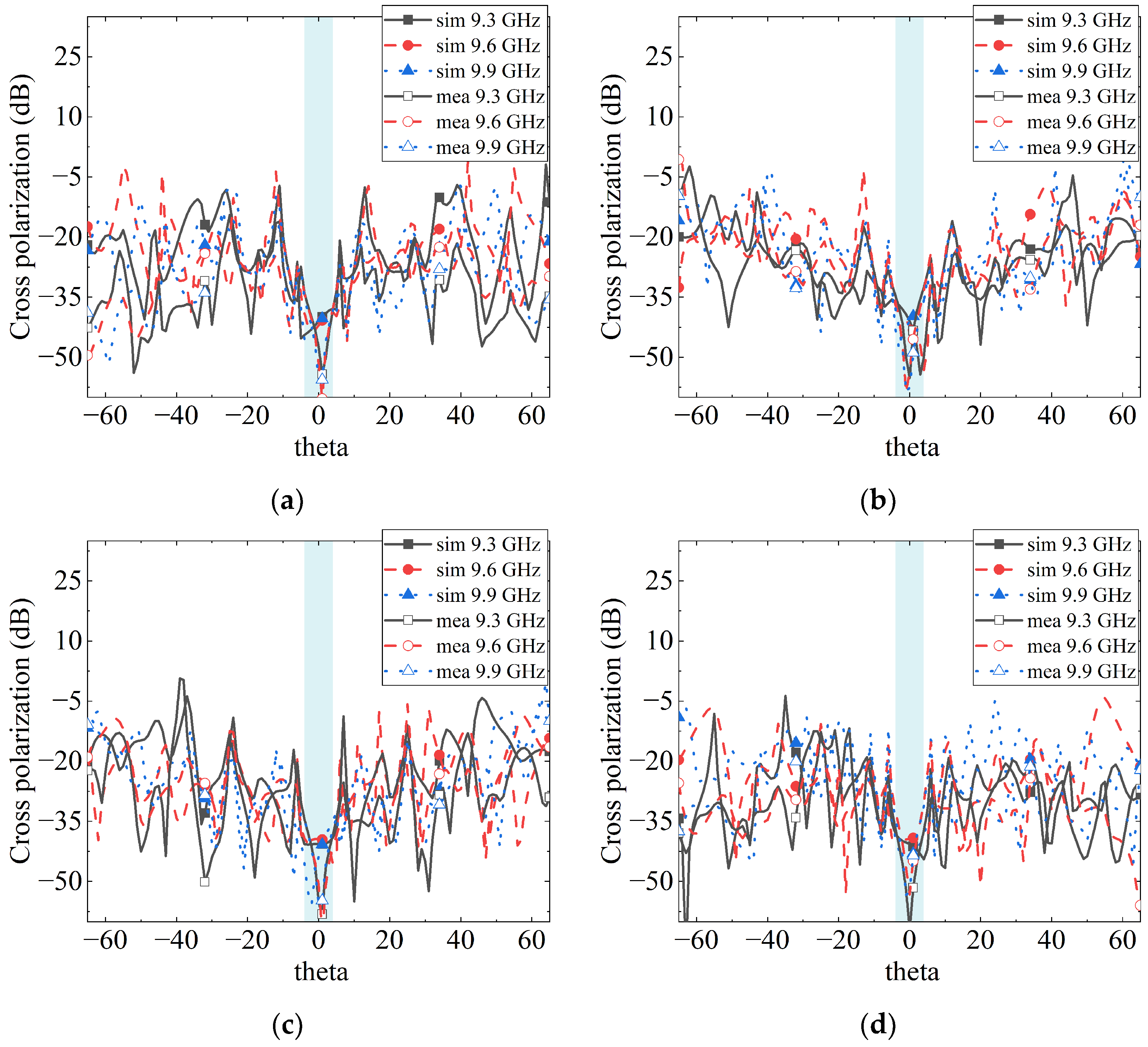 Electronics 13 01565 g014