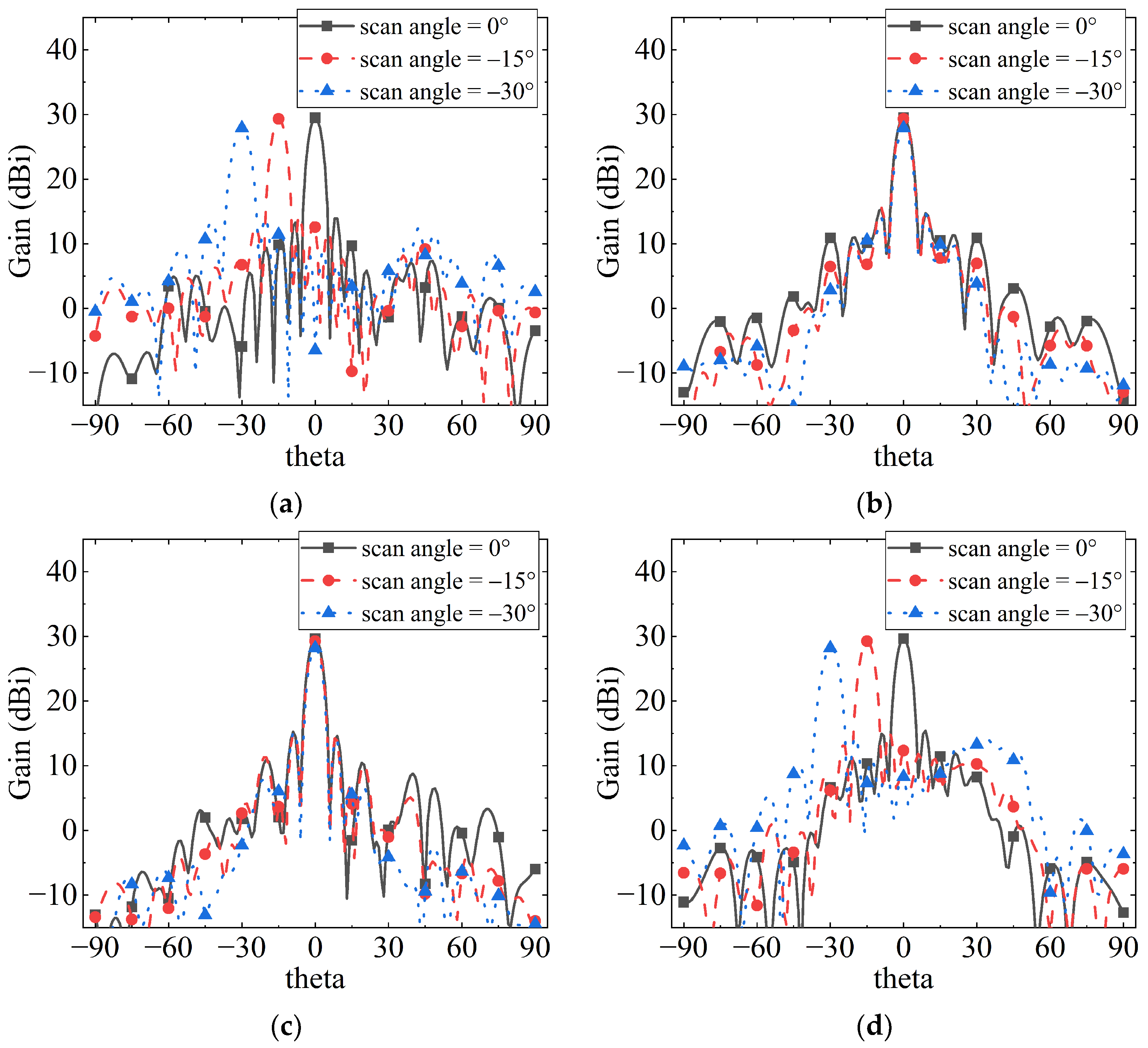 Electronics 13 01565 g015