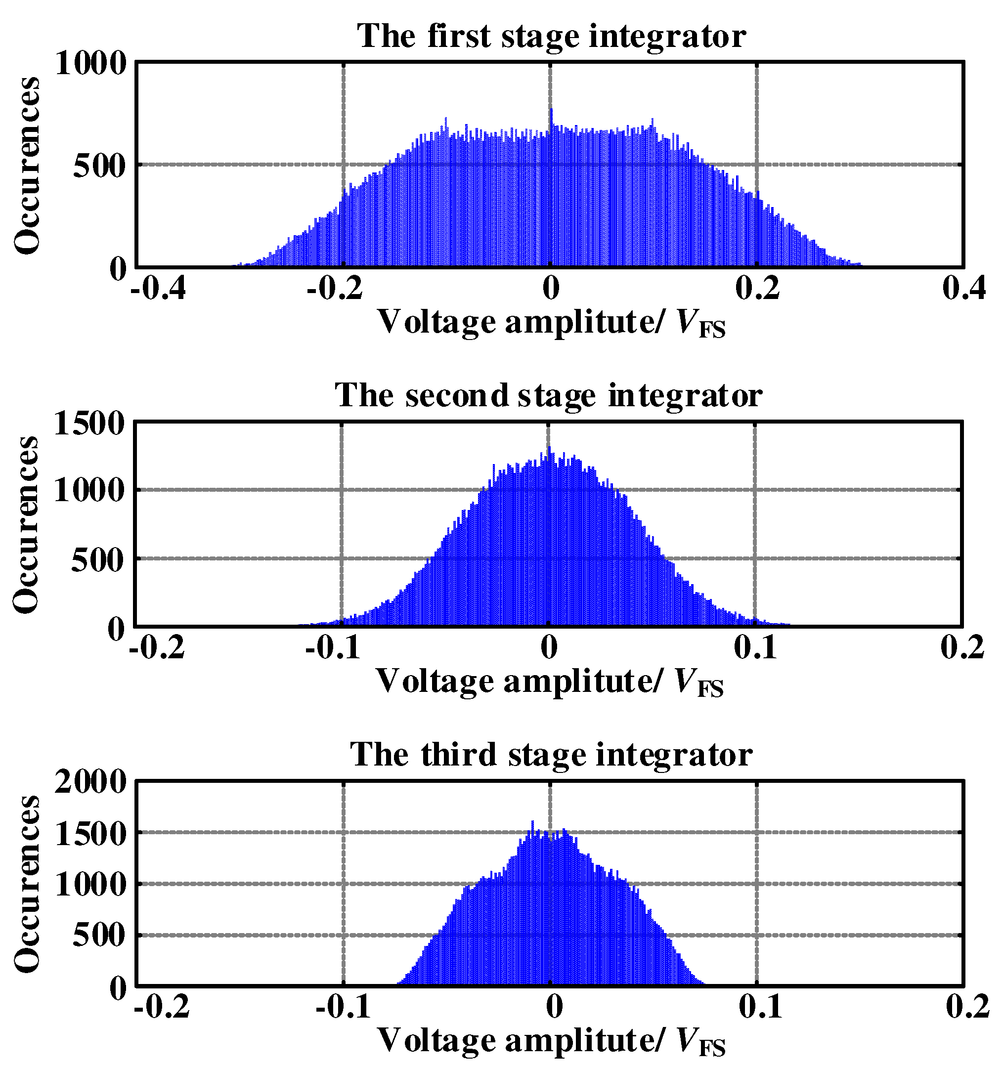 Electronics 13 01570 g008