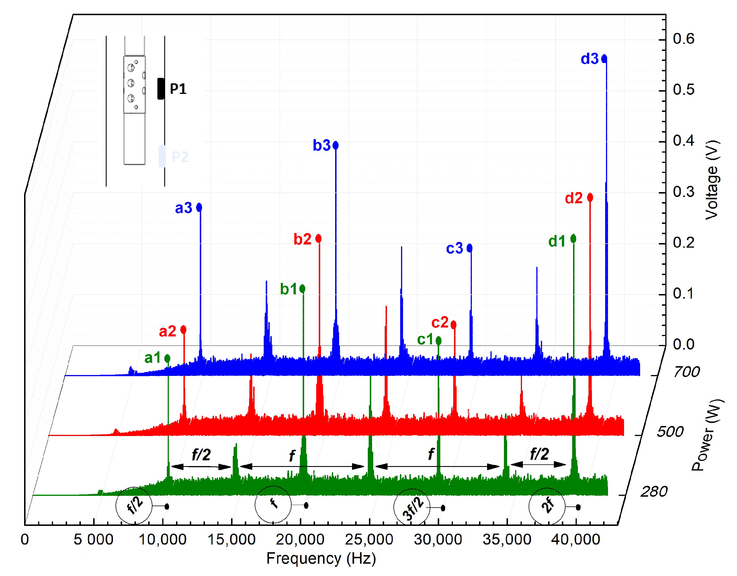 Electronics 13 01581 g003