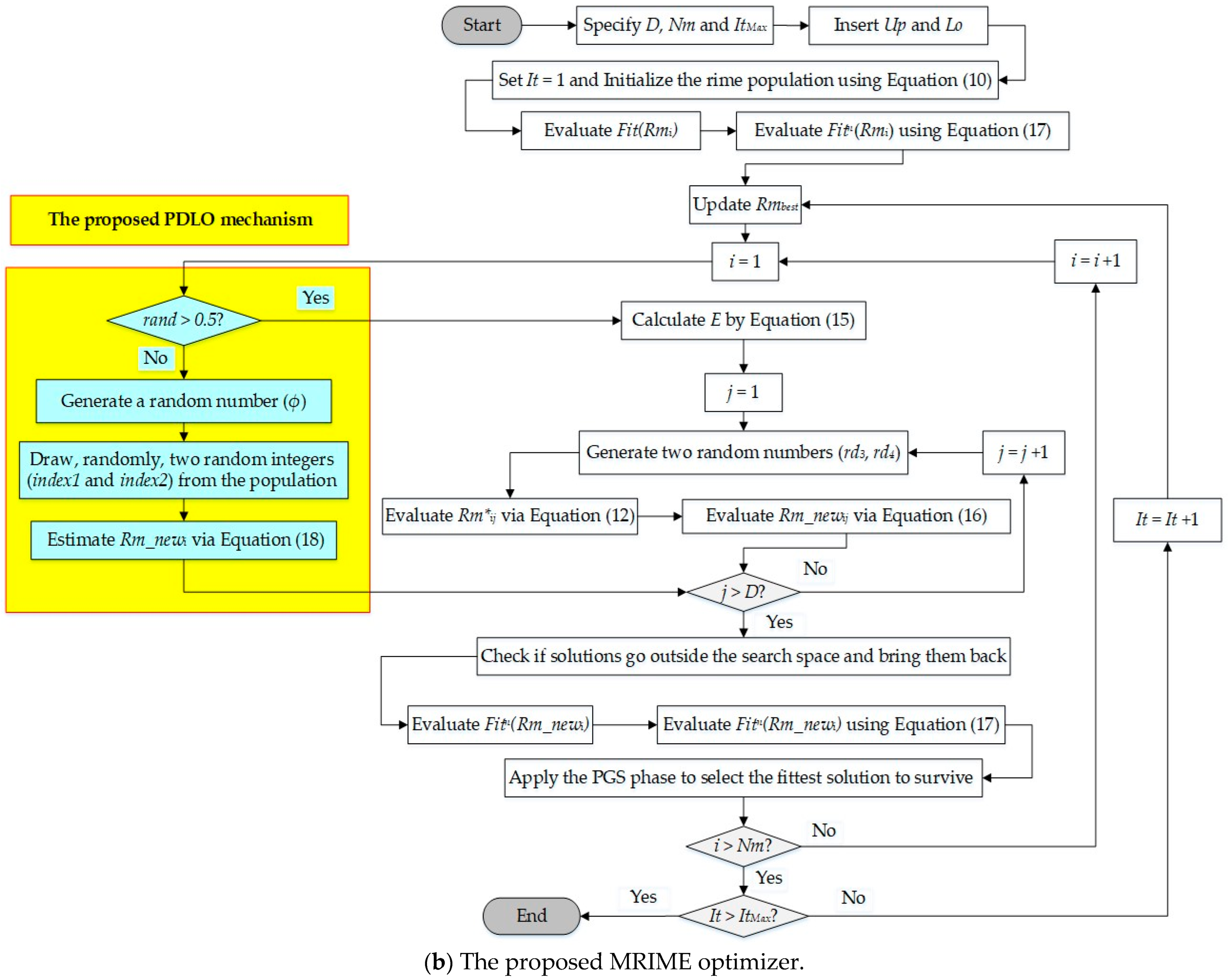 Electronics 13 01611 g003b