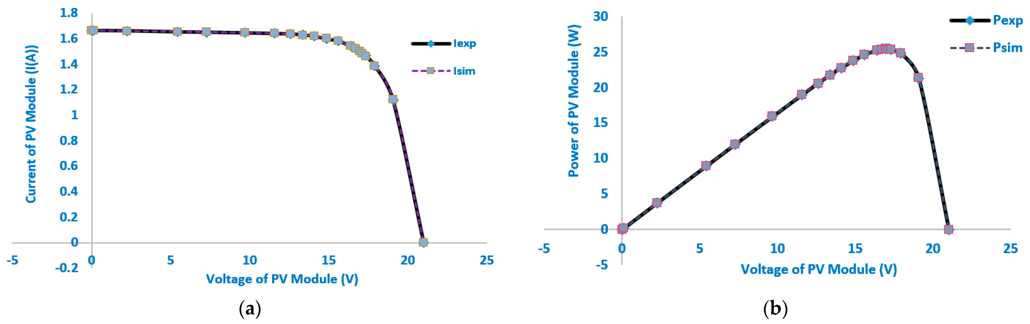 Electronics 13 01611 g013
