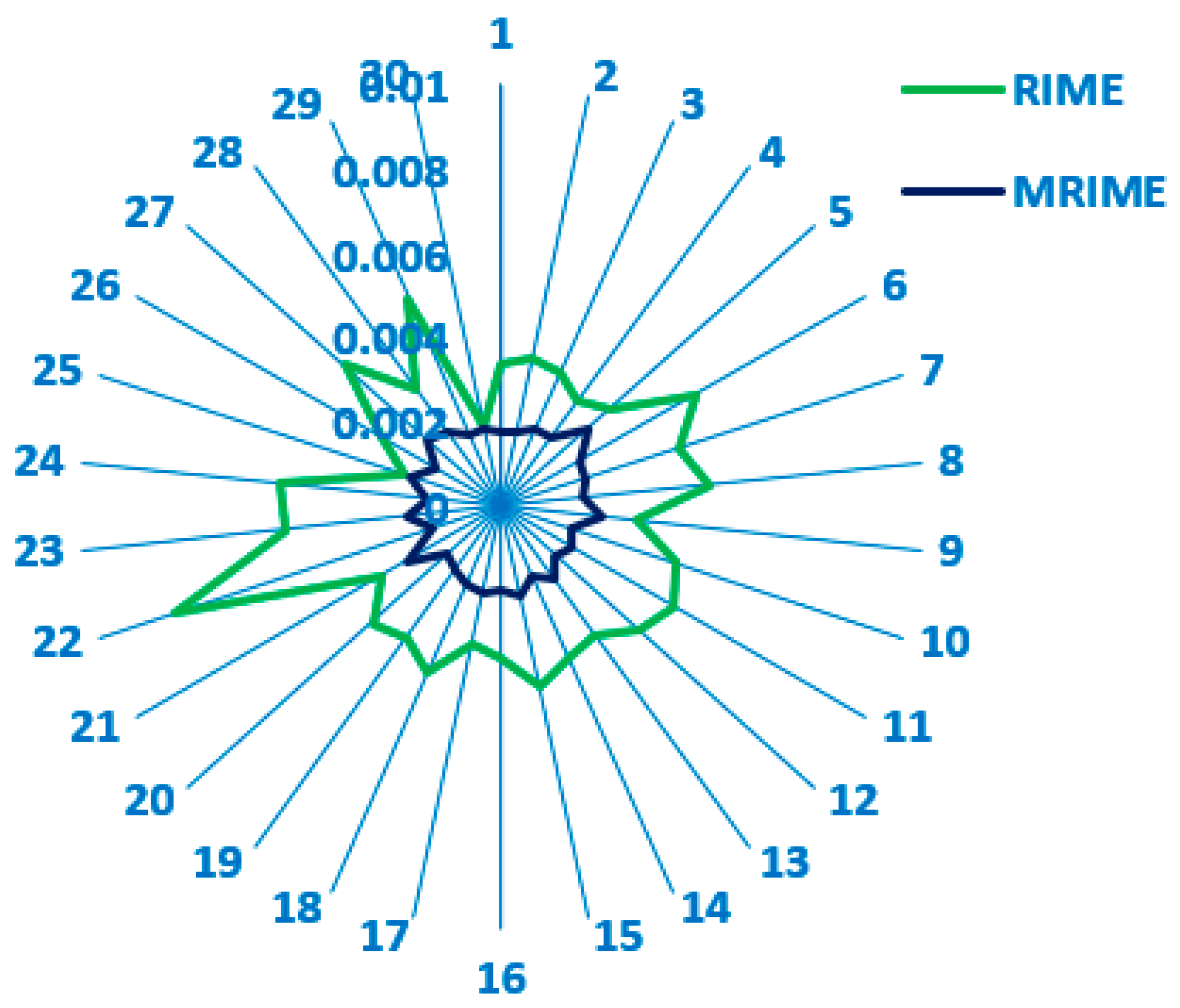 Electronics 13 01611 g015