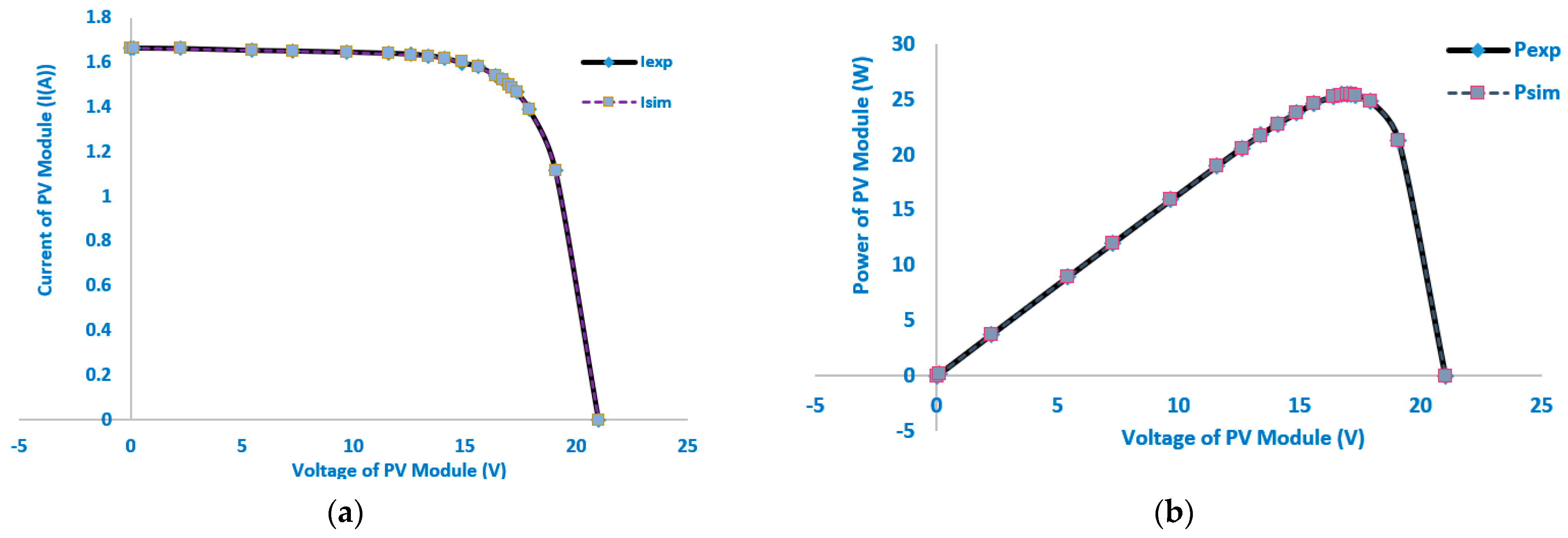 Electronics 13 01611 g016
