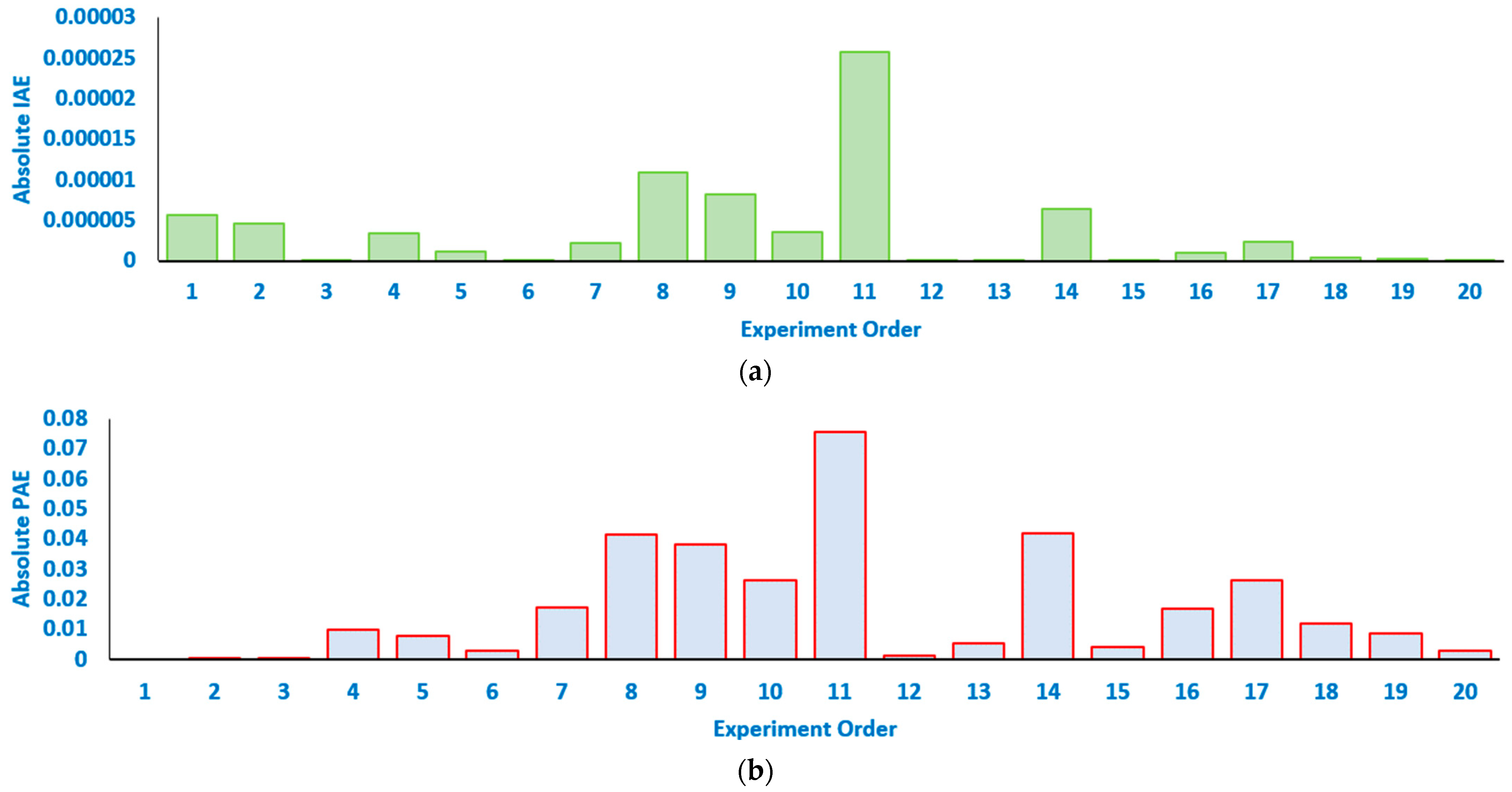 Electronics 13 01611 g017