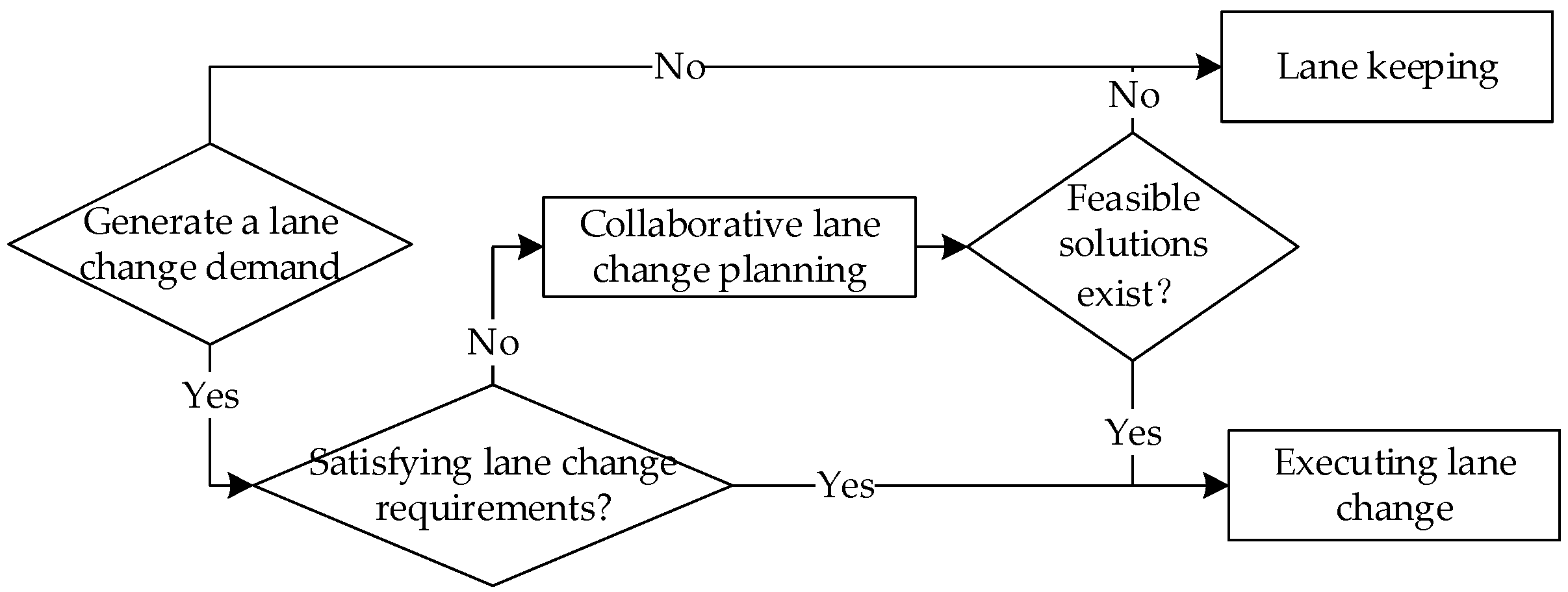 Electronics 13 01625 g003