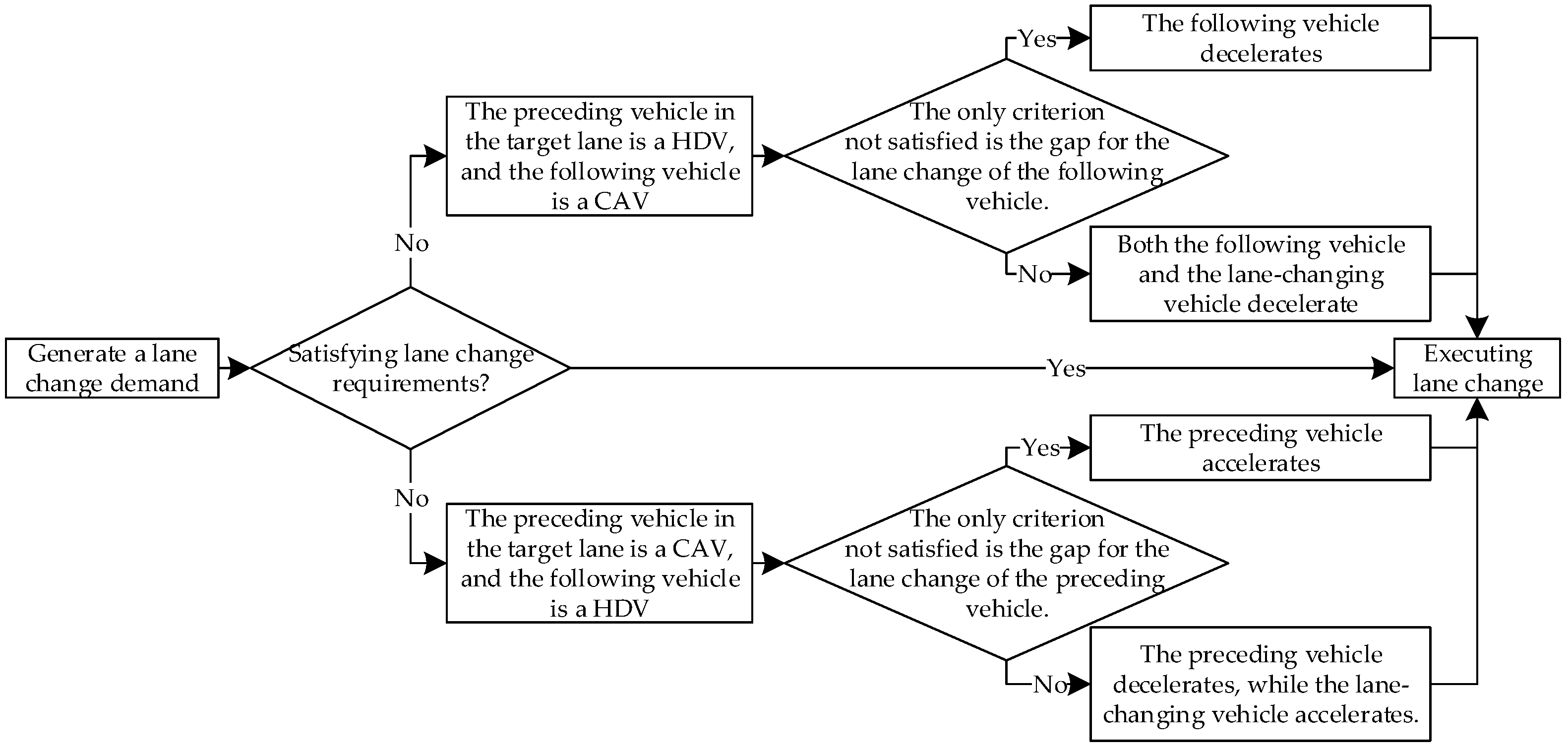 Electronics 13 01625 g005
