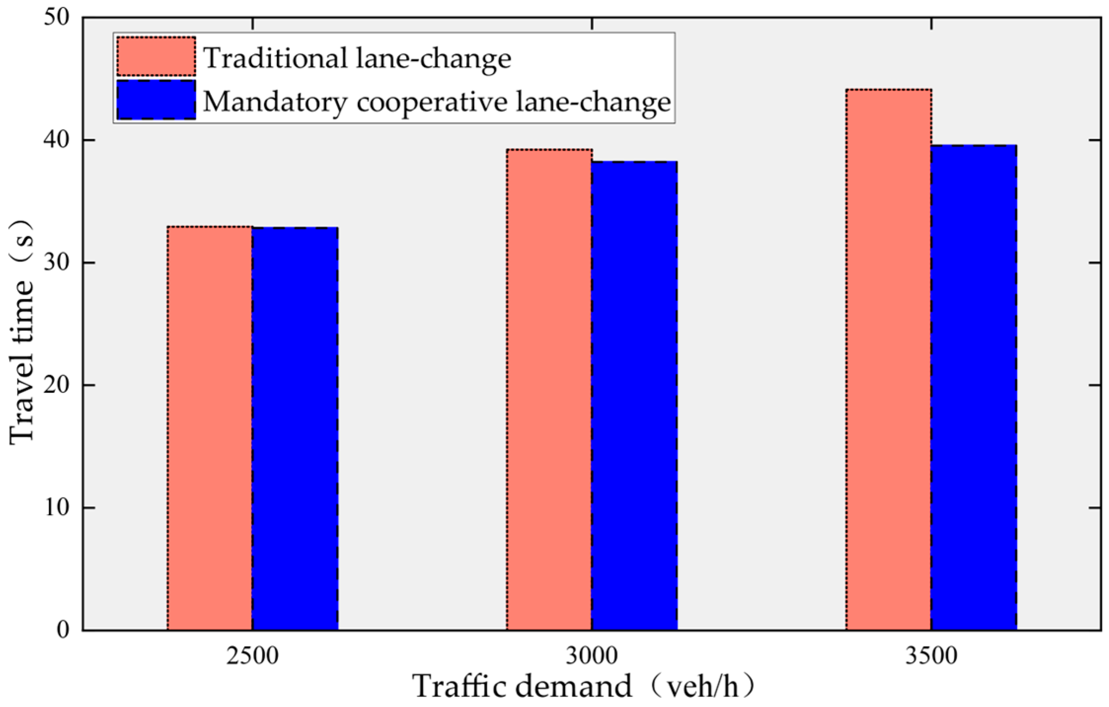 Electronics 13 01625 g011