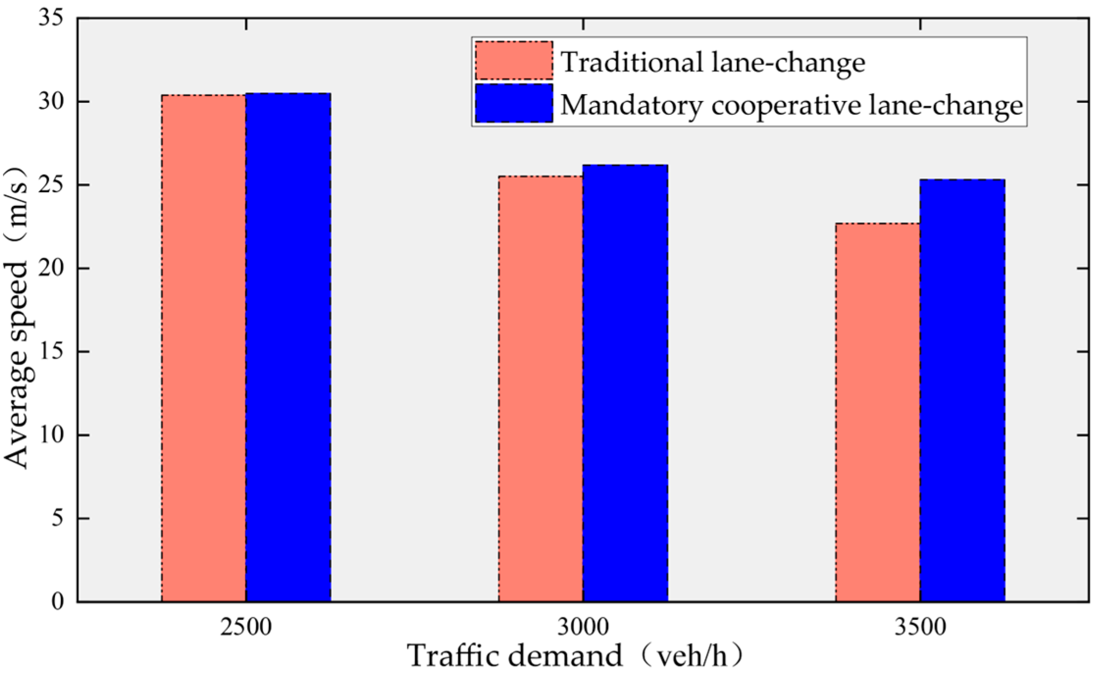 Electronics 13 01625 g012