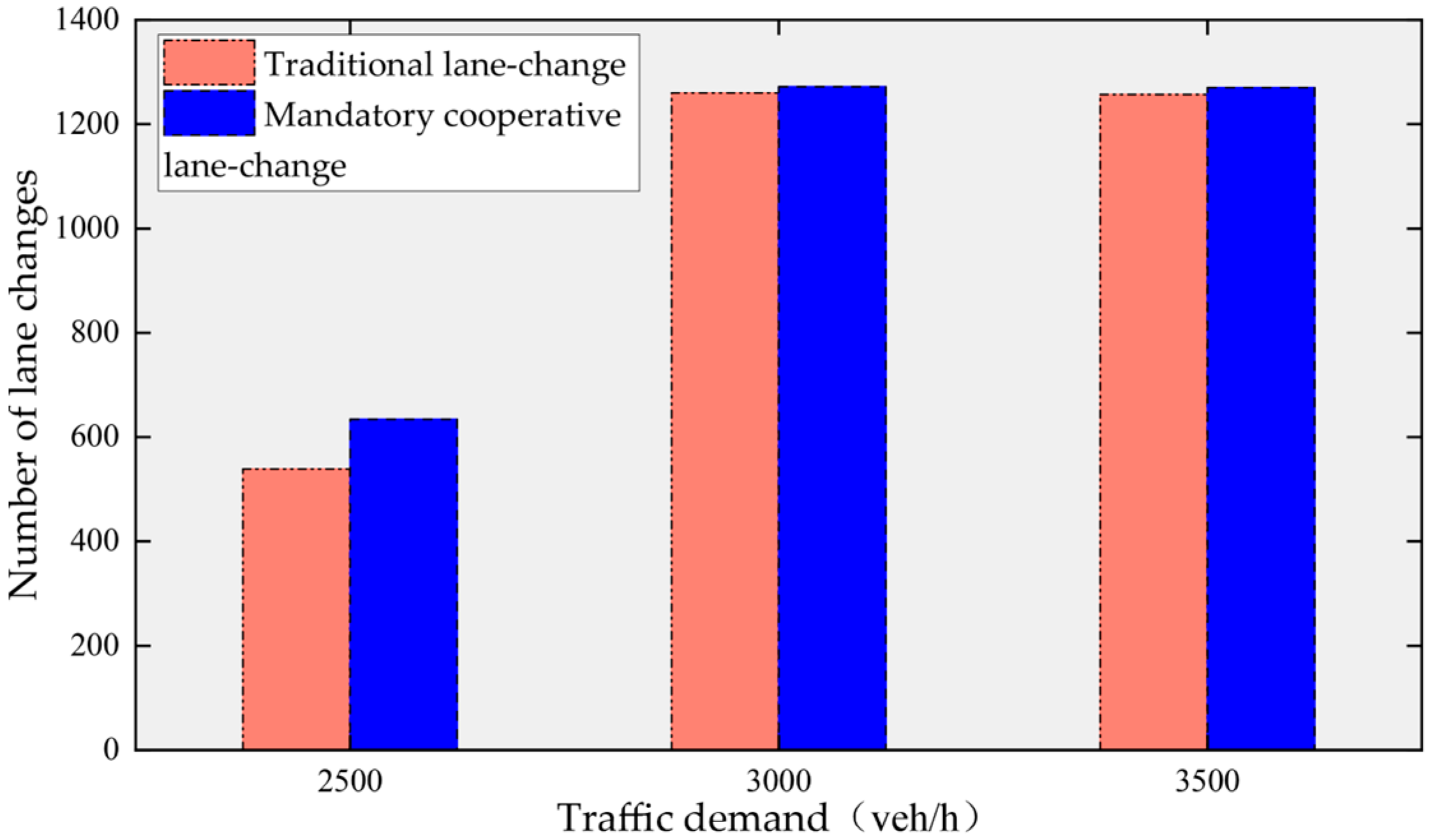 Electronics 13 01625 g013