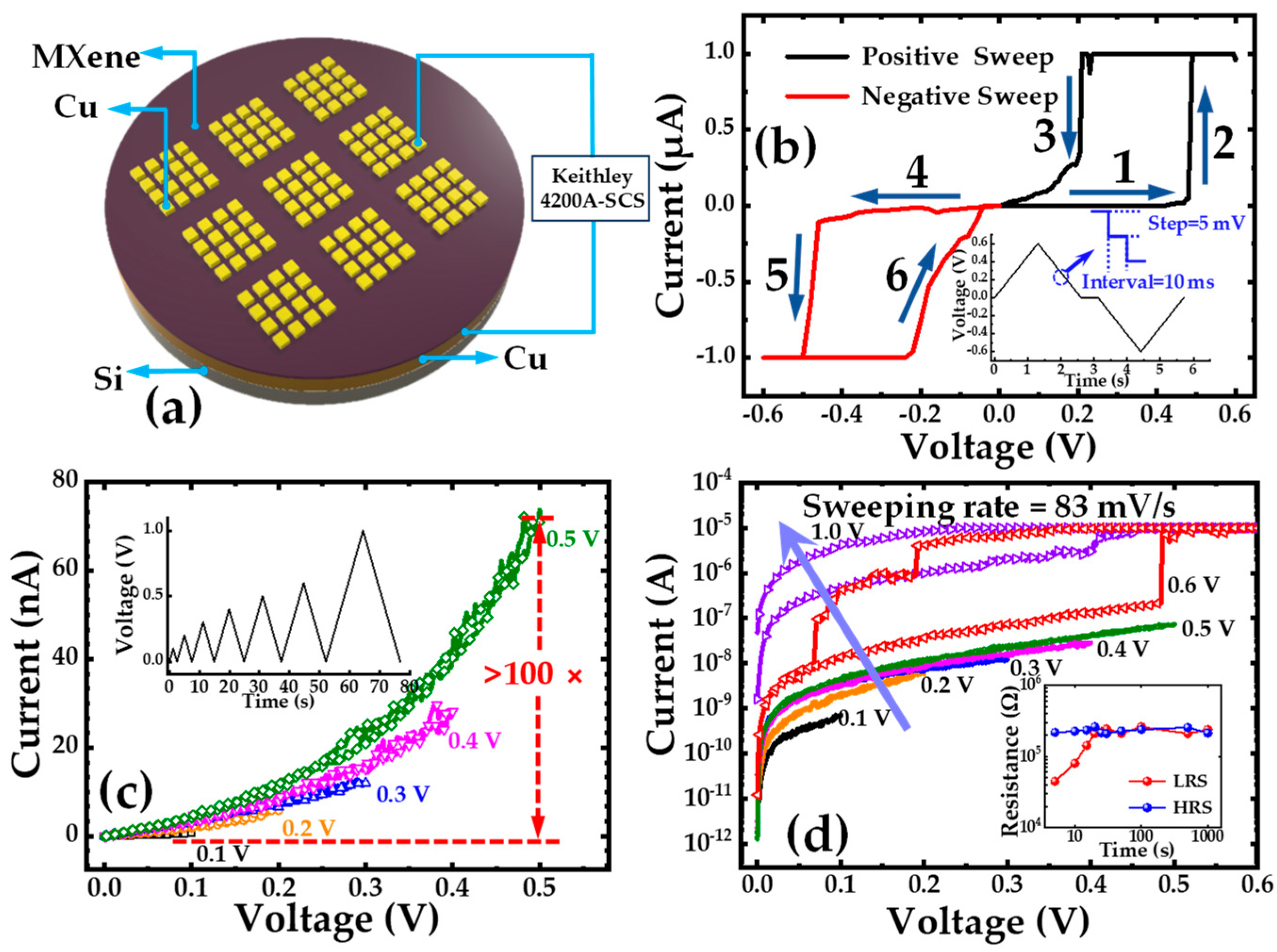 Electronics 13 01632 g002