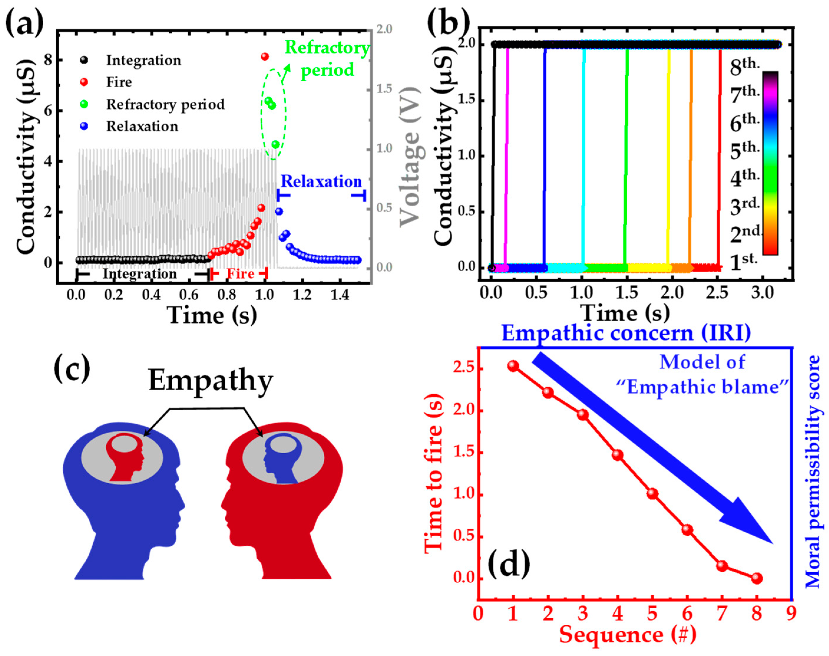 Electronics 13 01632 g003