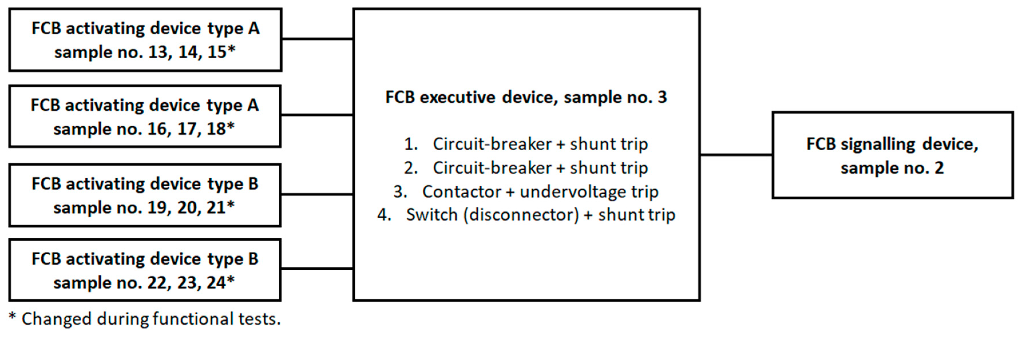 Electronics 13 01633 g005