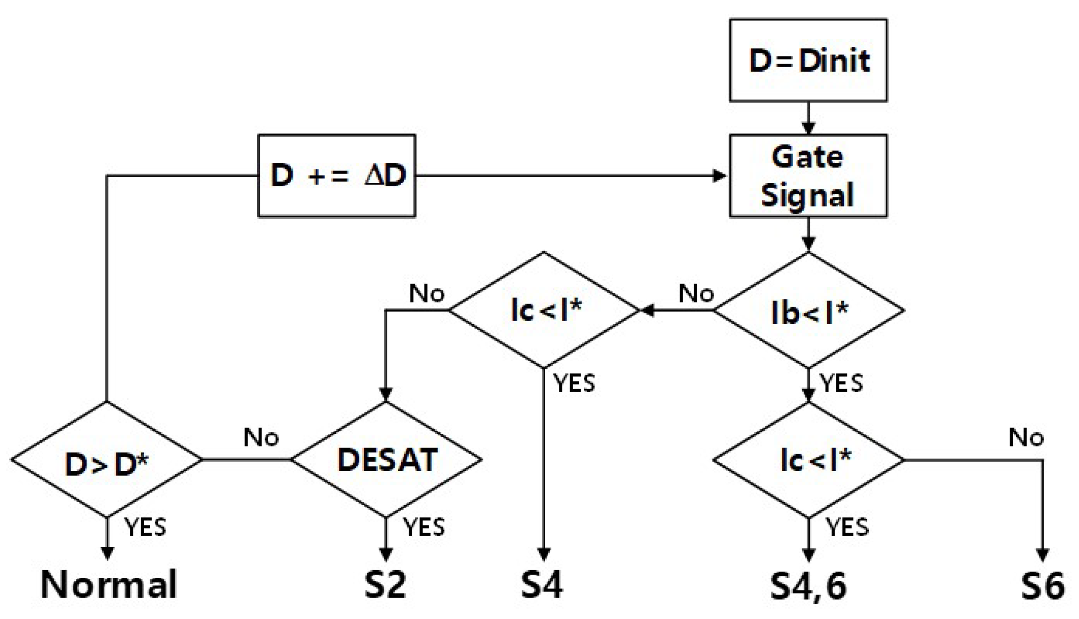 Electronics 13 01672 g005