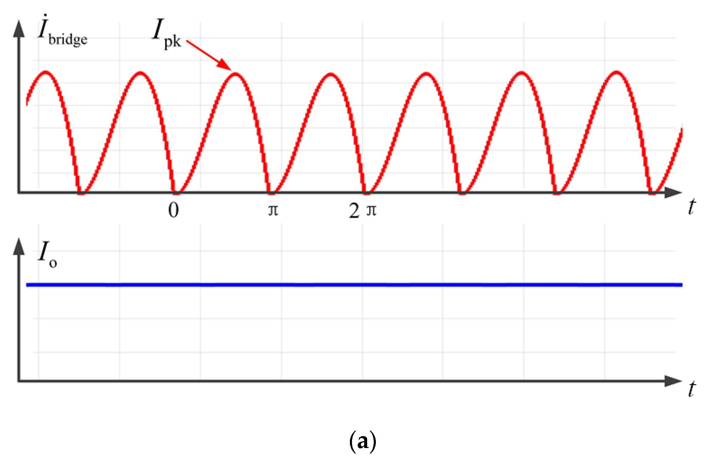 Electronics 13 01686 g008a