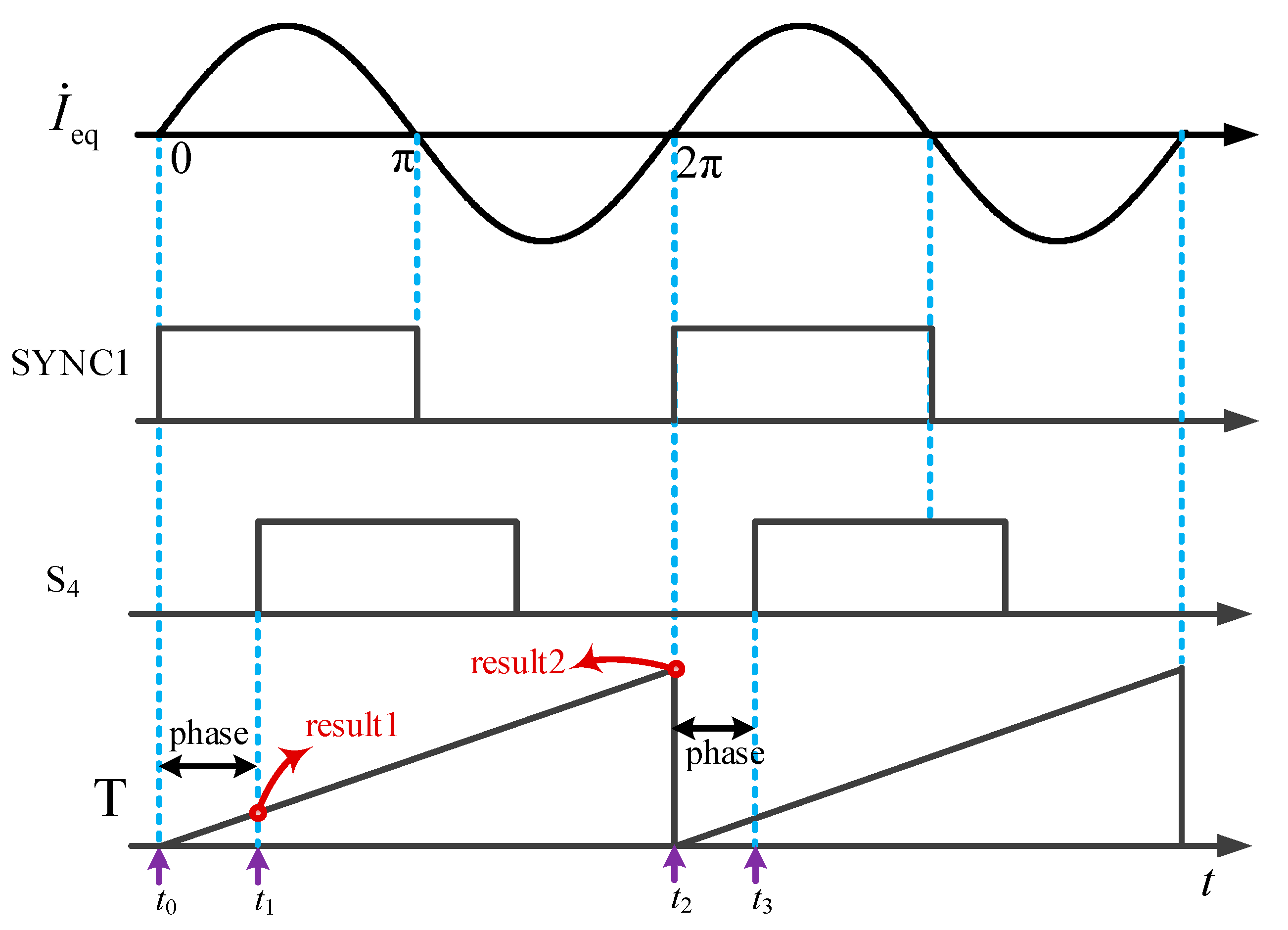 Electronics 13 01686 g010