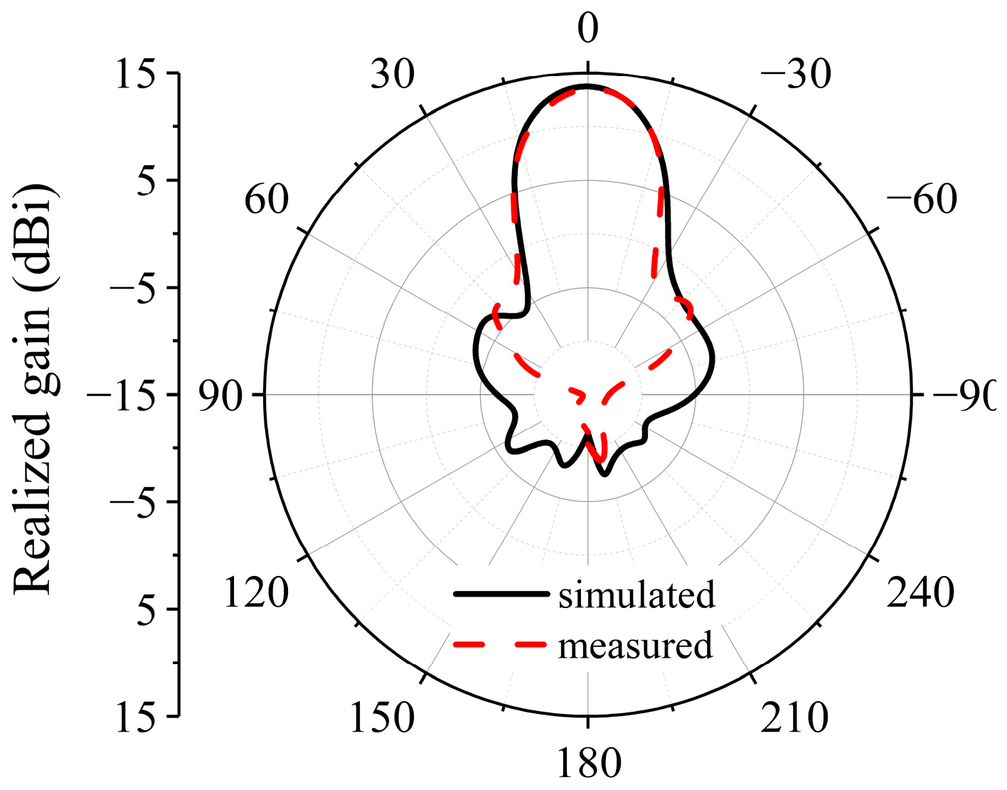 Electronics 13 01718 g016