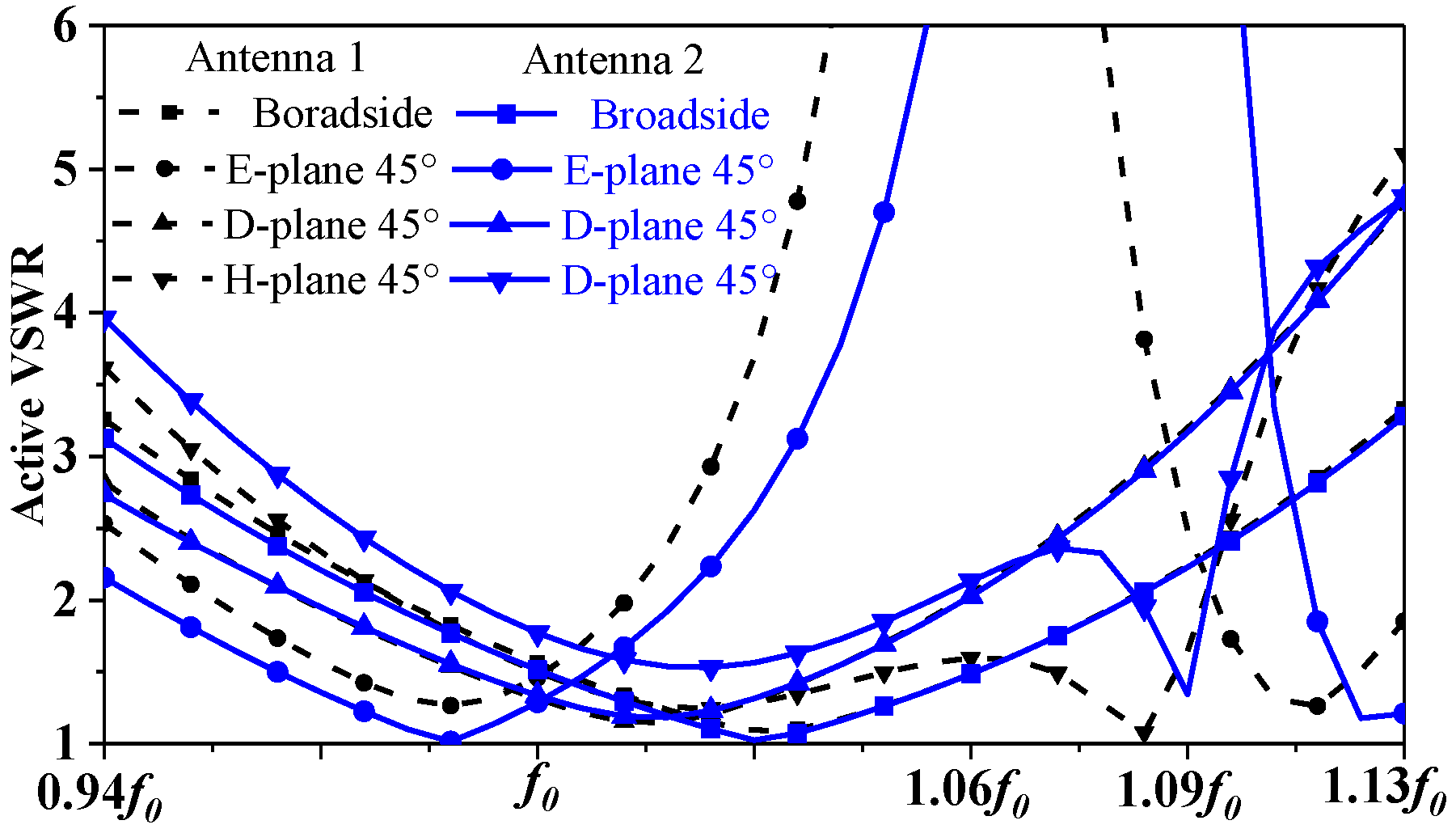Electronics 13 01776 g004