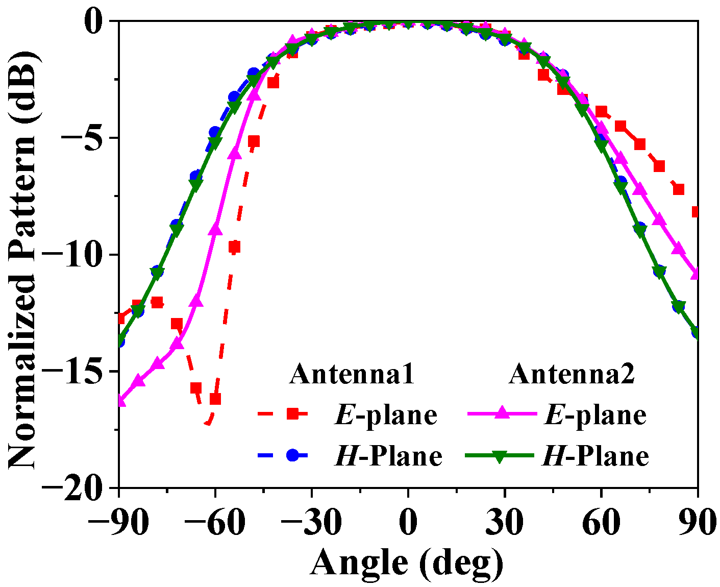 Electronics 13 01776 g006