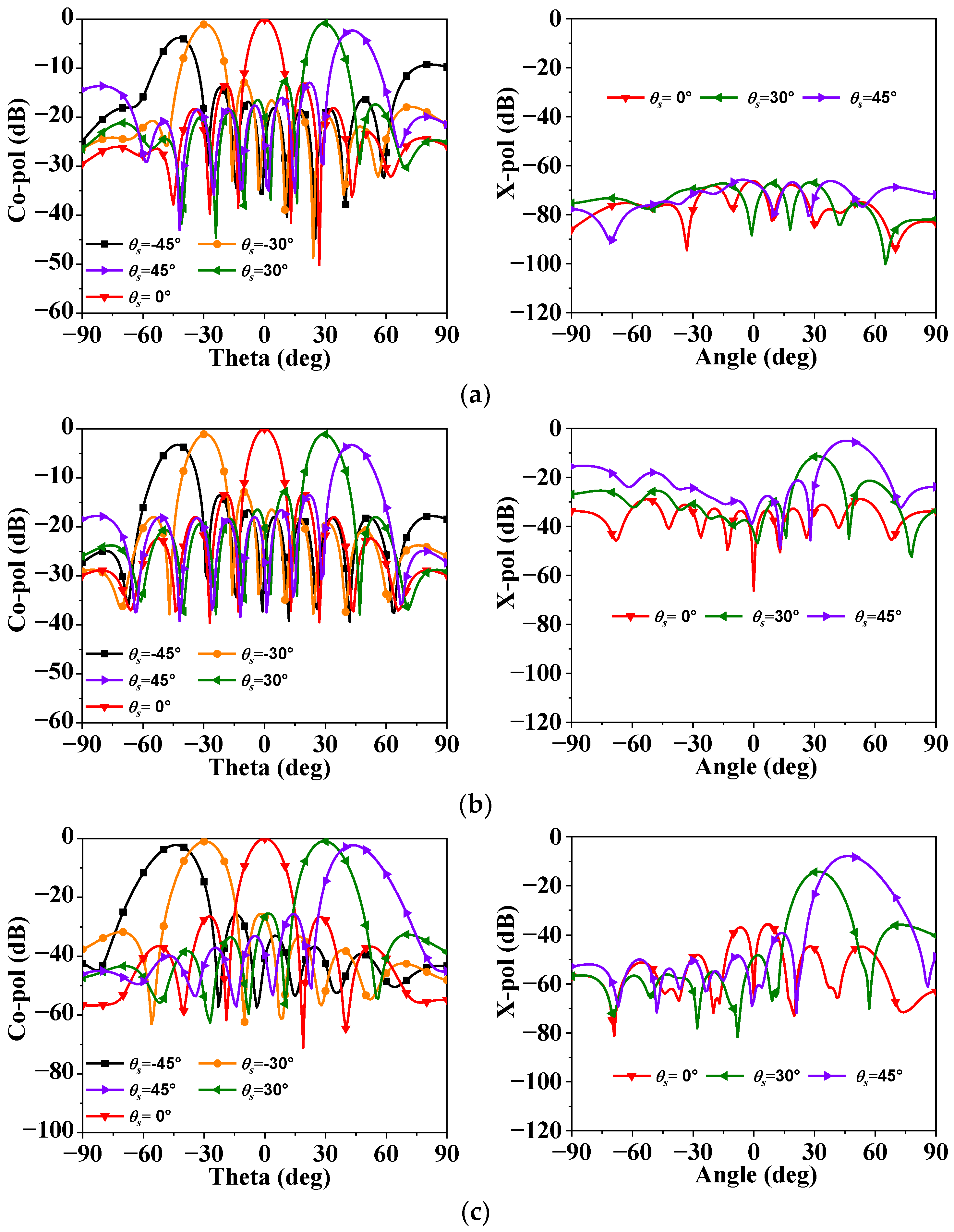 Electronics 13 01776 g008