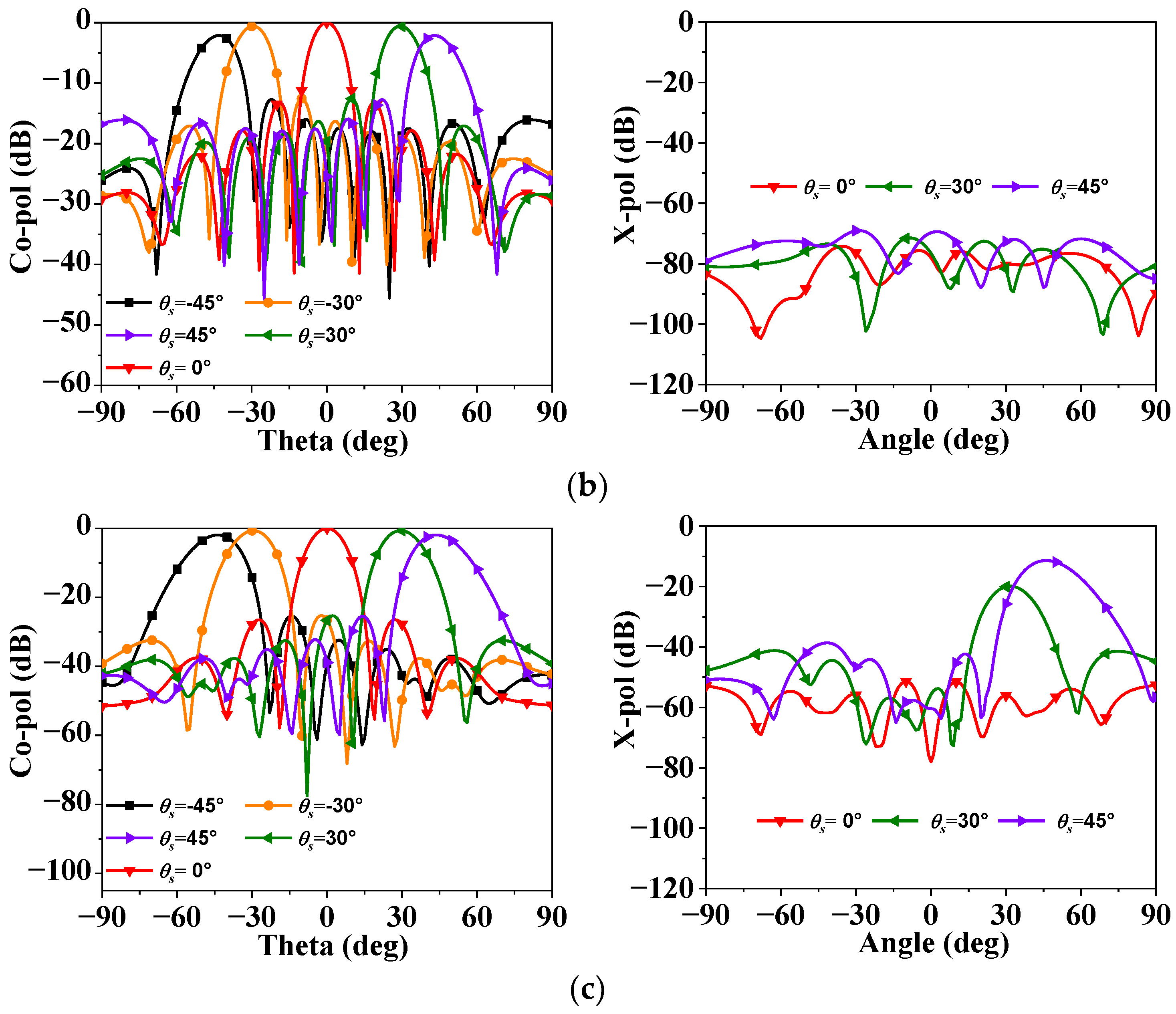 Electronics 13 01776 g010b