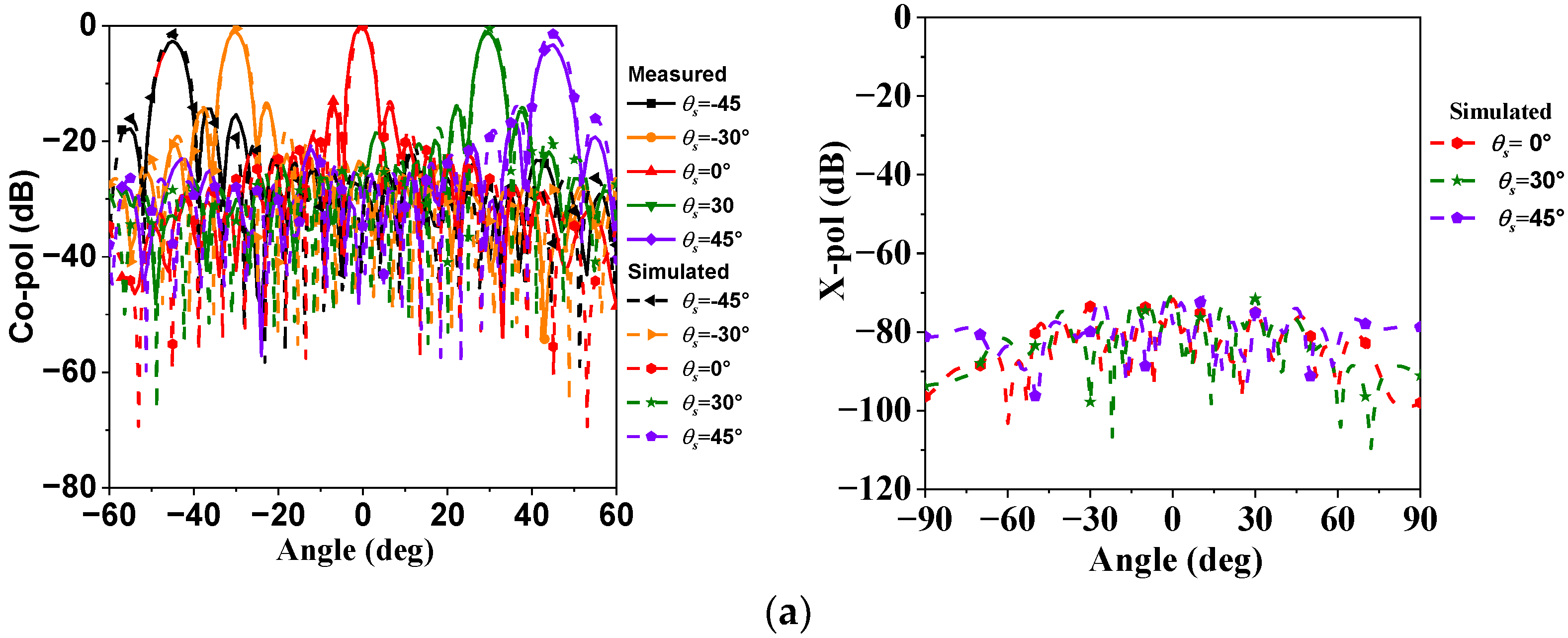 Electronics 13 01776 g014a