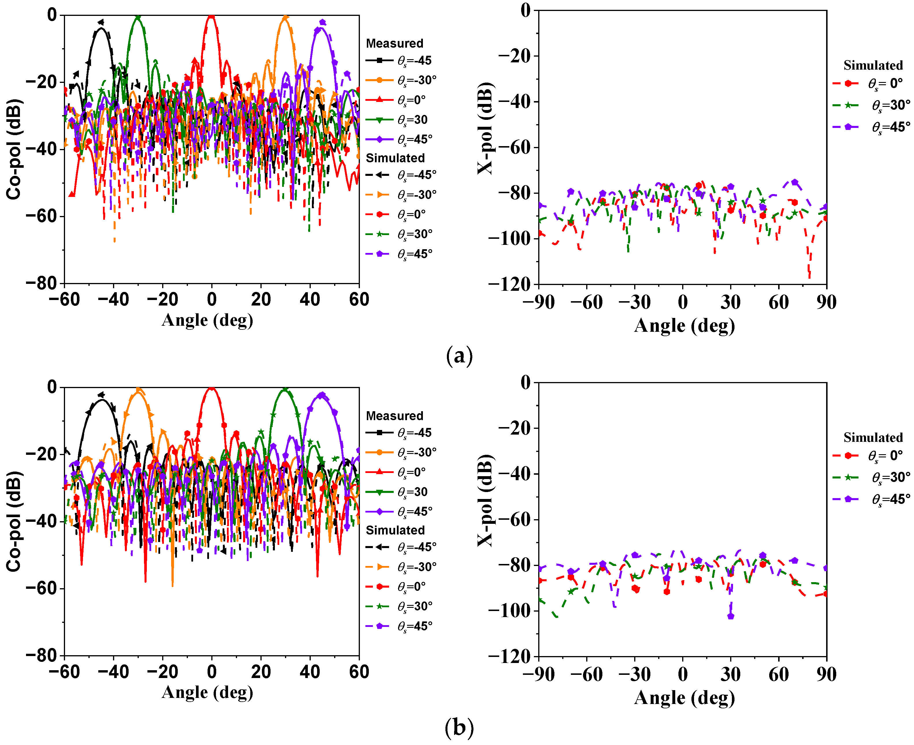 Electronics 13 01776 g015