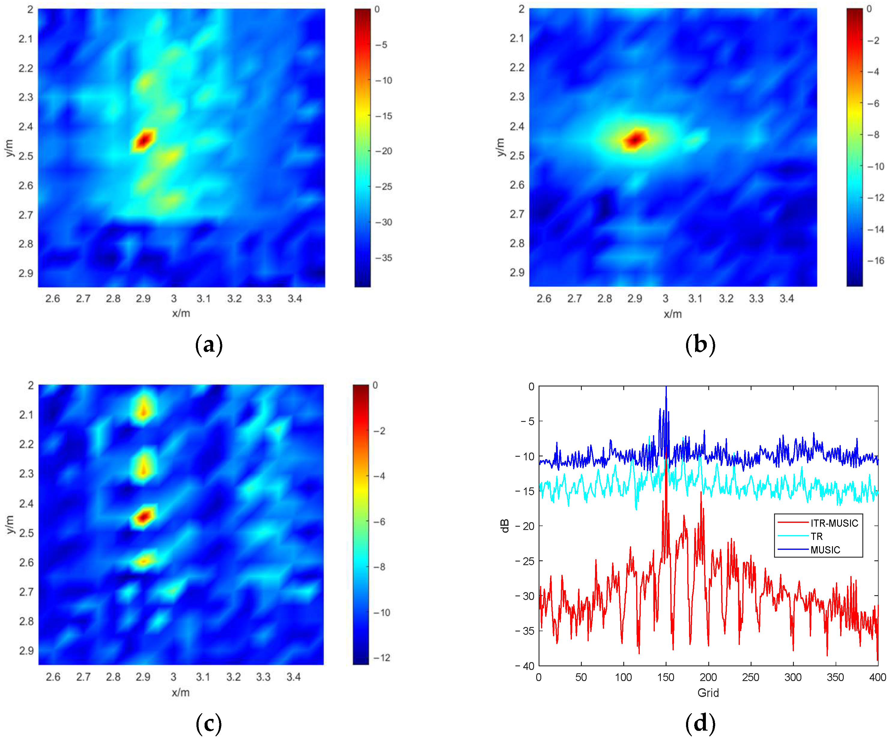 Electronics 13 01782 g003