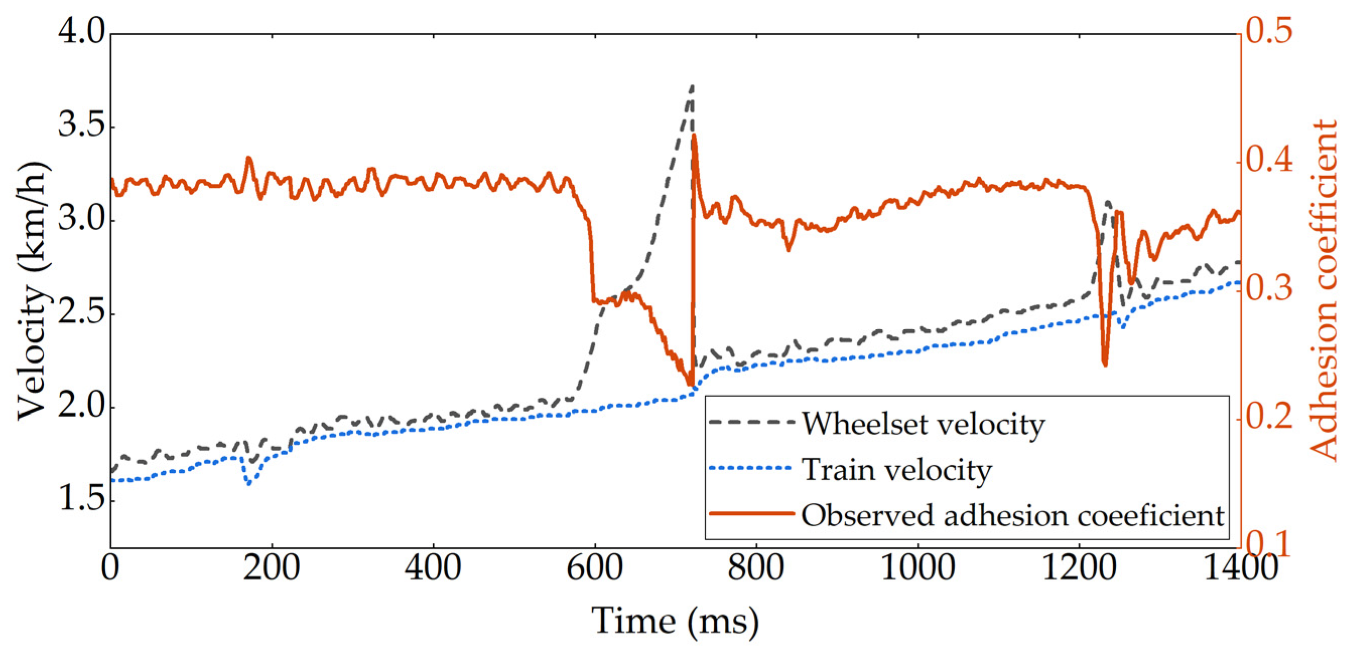 Electronics 13 01789 g007