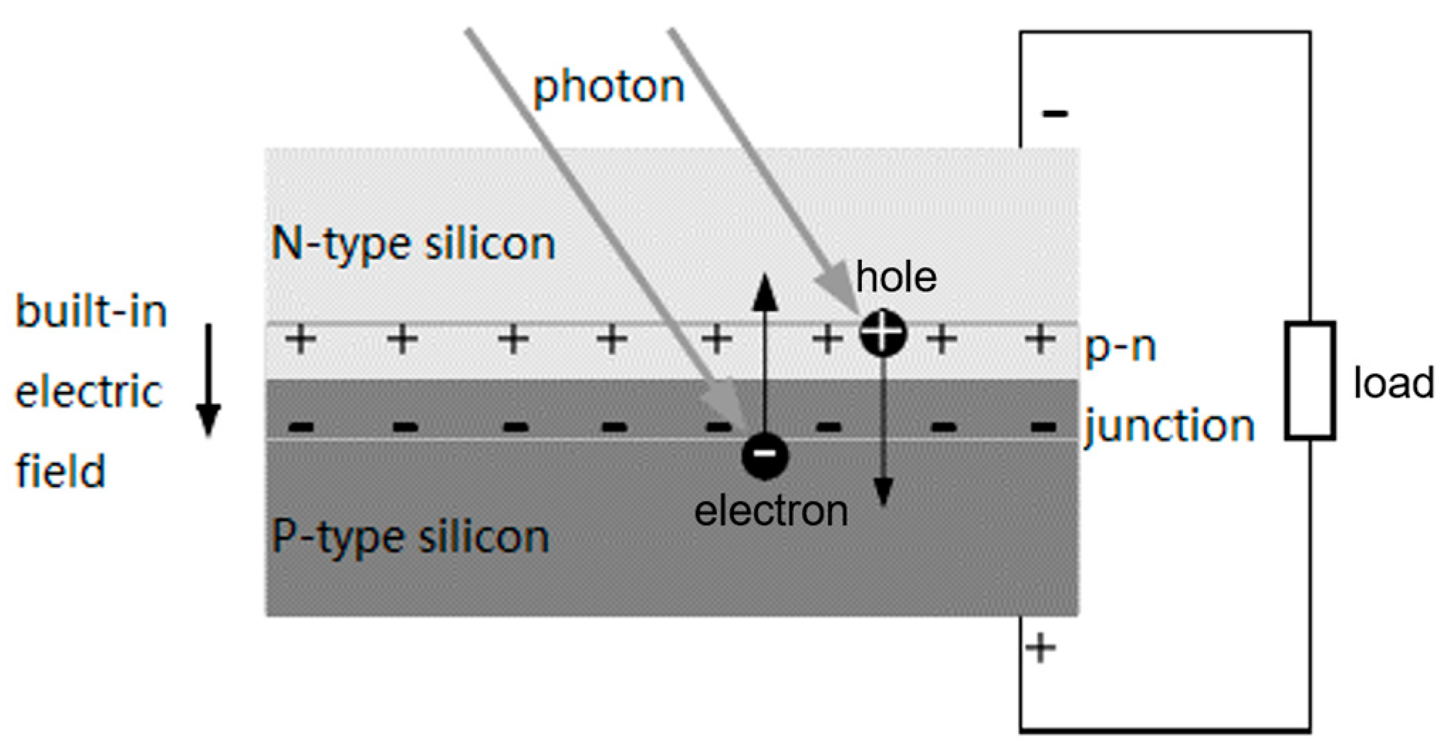 Electronics 13 01795 g001