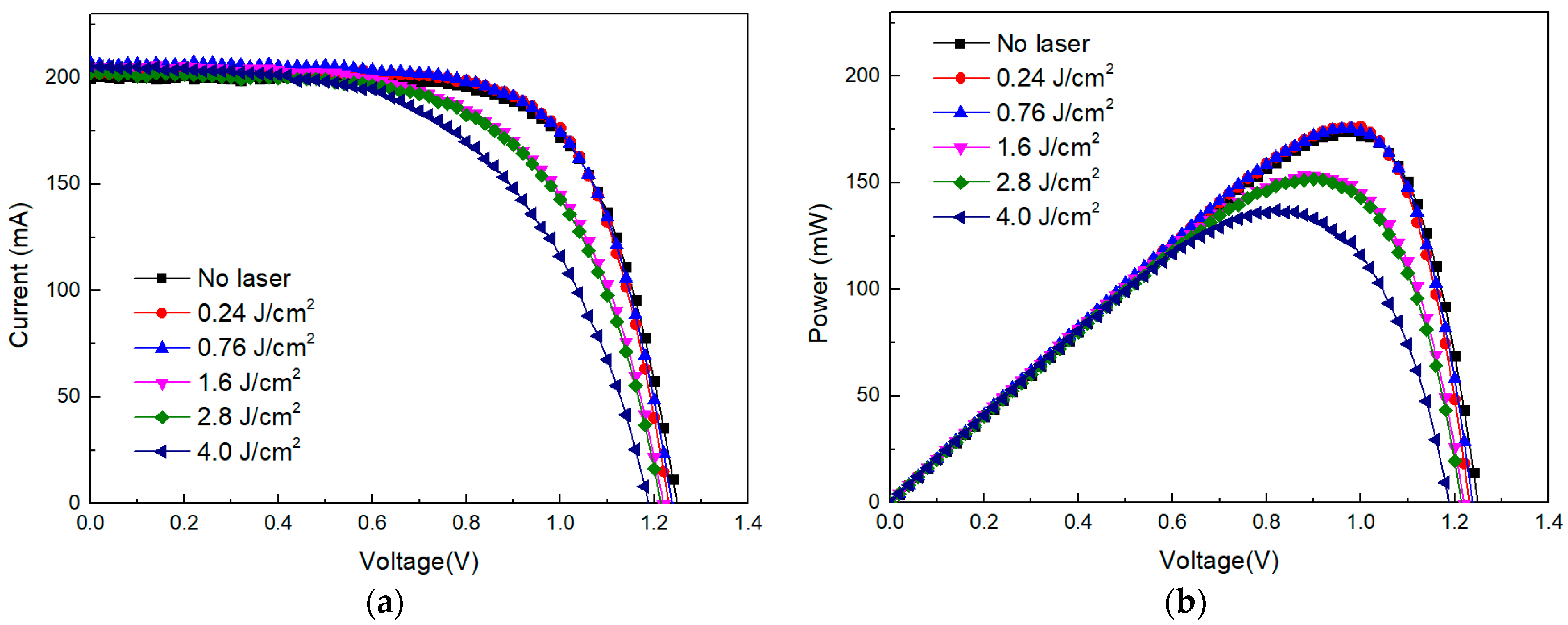 Electronics 13 01795 g005